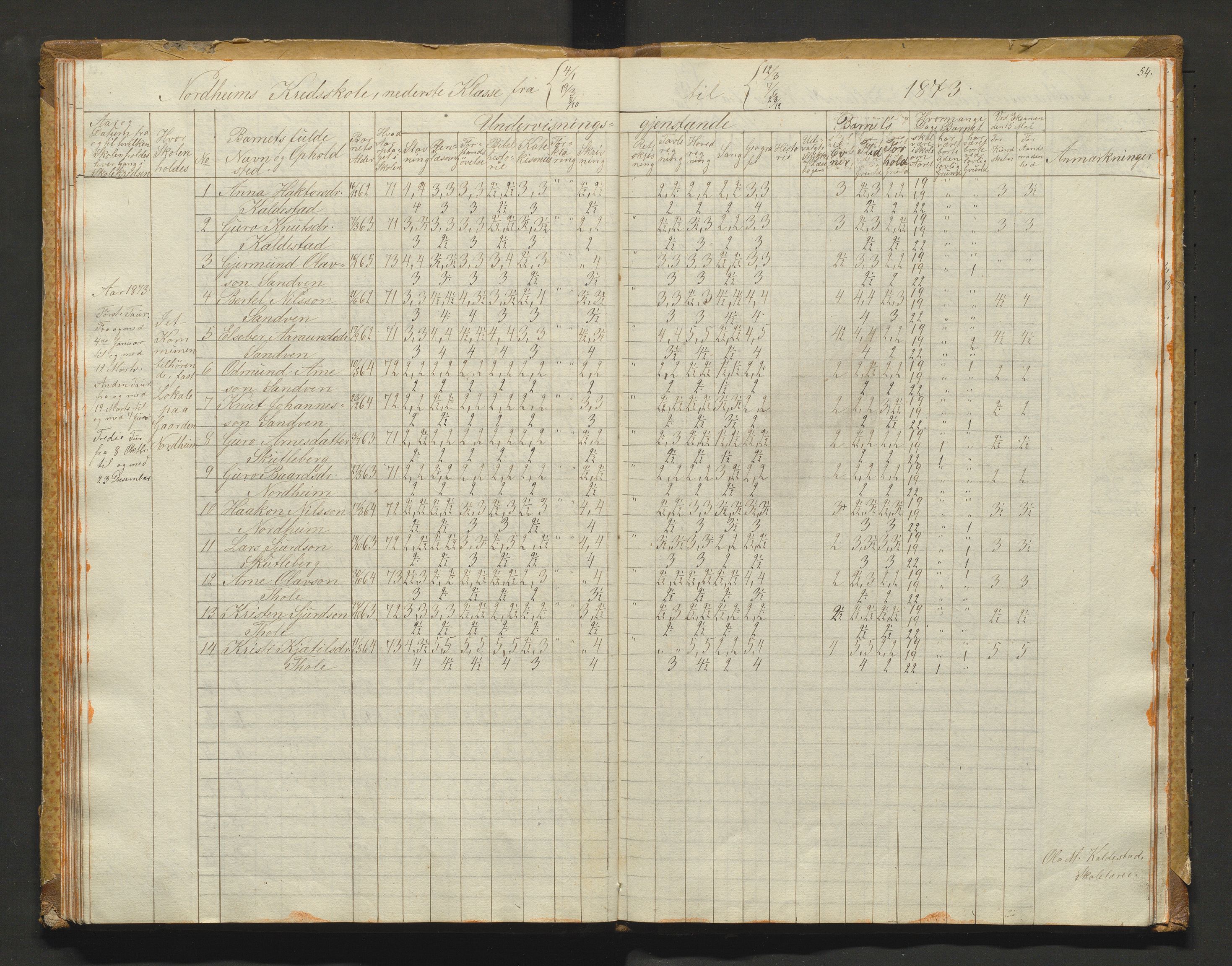 Kvam herad. Barneskulane, IKAH/1238-231/F/Fa/L0001: Skuleprotokoll for 1., 2. og 3. skuledistrikt i Vikøy prestegjeld m/ inventarliste, 1833-1877, p. 54