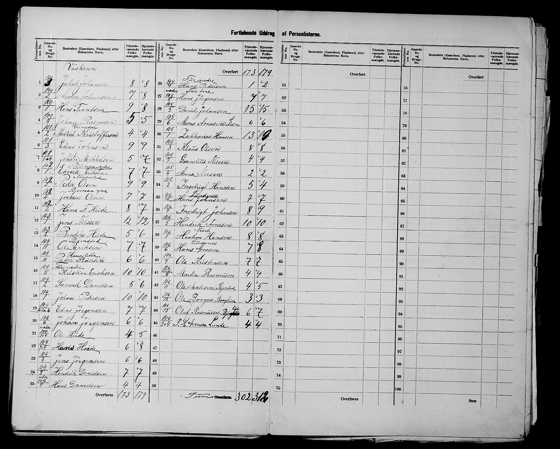 SATØ, 1900 census for Trondenes, 1900, p. 55