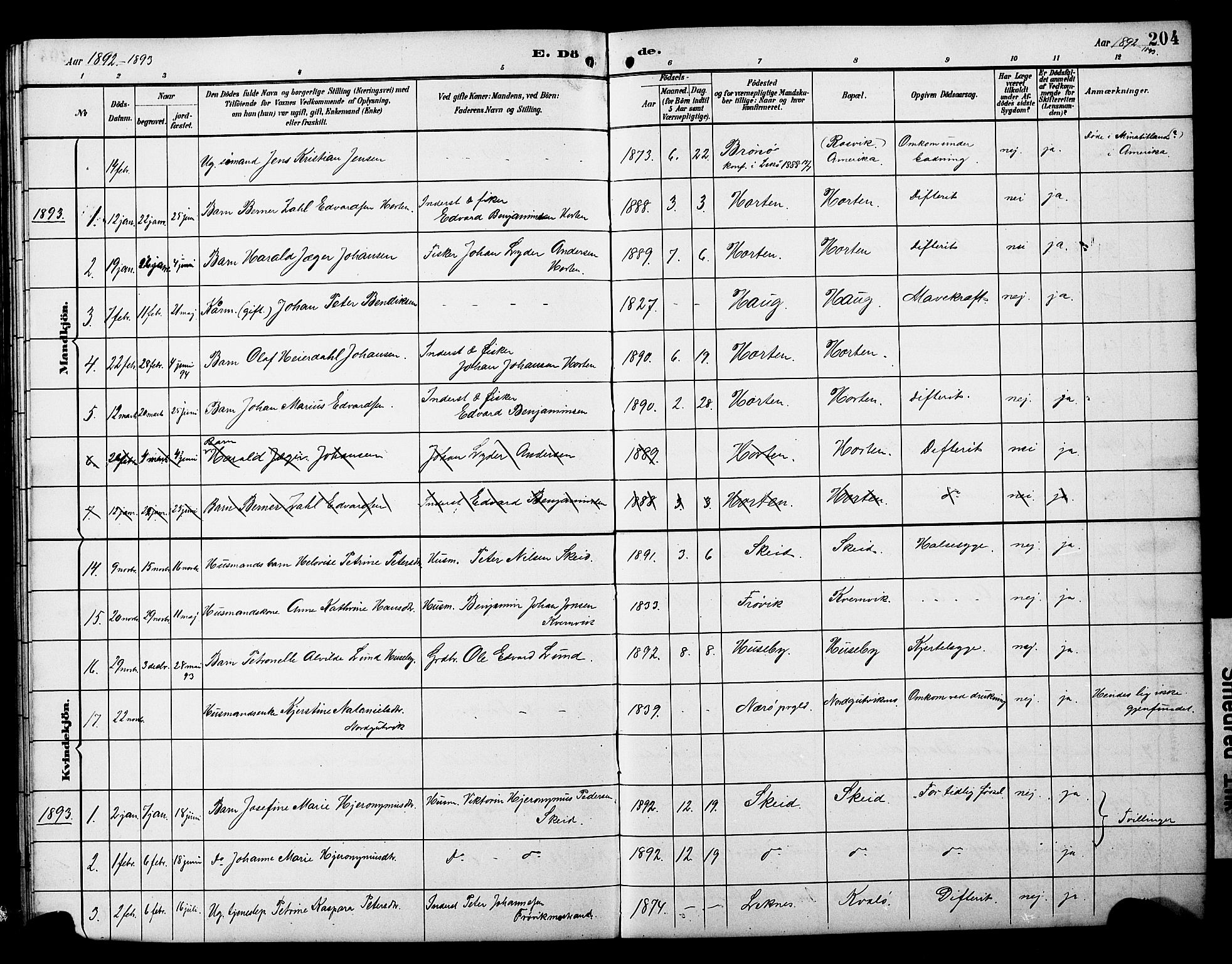 Ministerialprotokoller, klokkerbøker og fødselsregistre - Nord-Trøndelag, AV/SAT-A-1458/788/L0701: Parish register (copy) no. 788C01, 1888-1913, p. 204