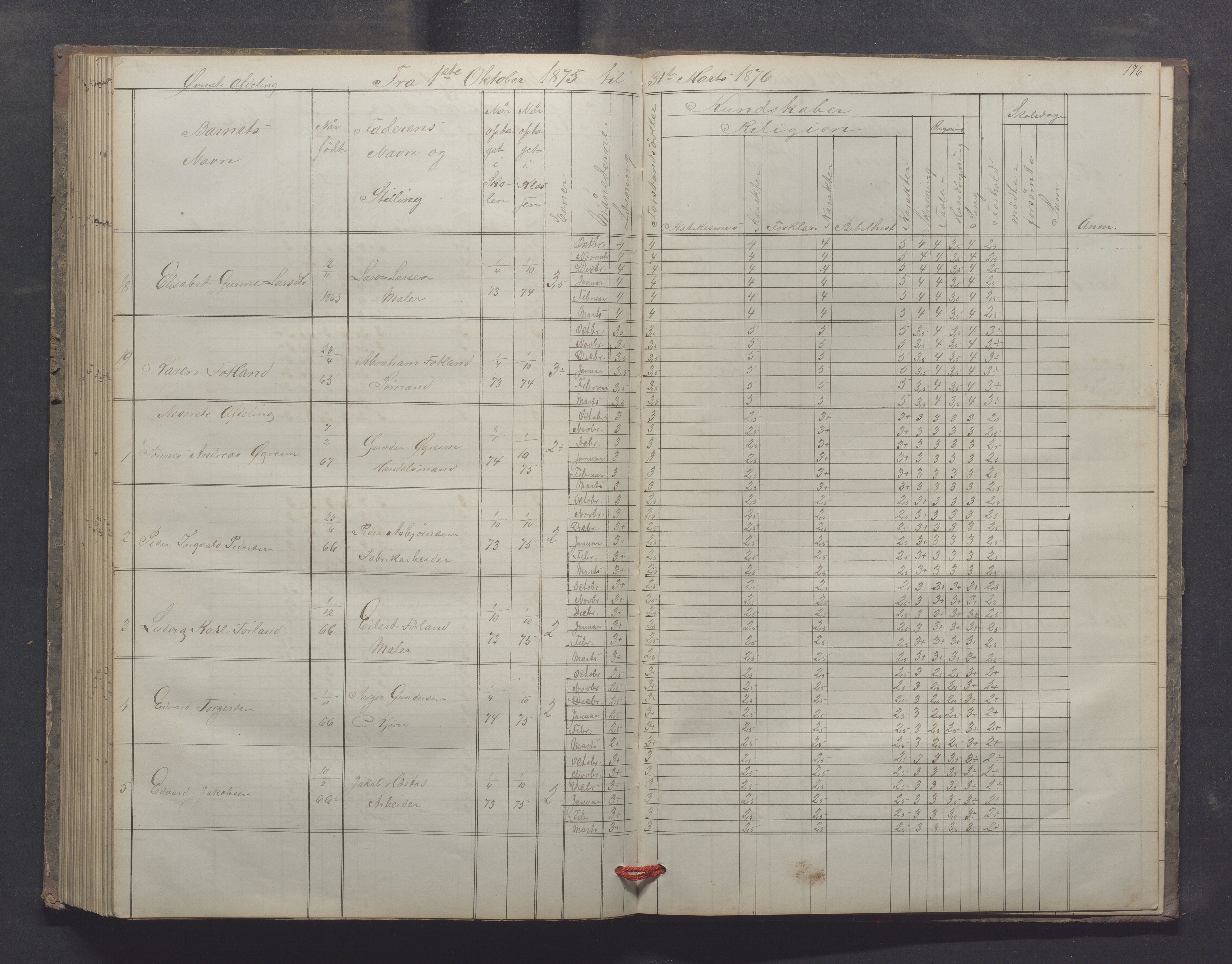 Egersund kommune (Ladested) - Egersund almueskole/folkeskole, IKAR/K-100521/H/L0012: Skoleprotokoll - Almueskolen, 3. klasse, 1867-1876, p. 176