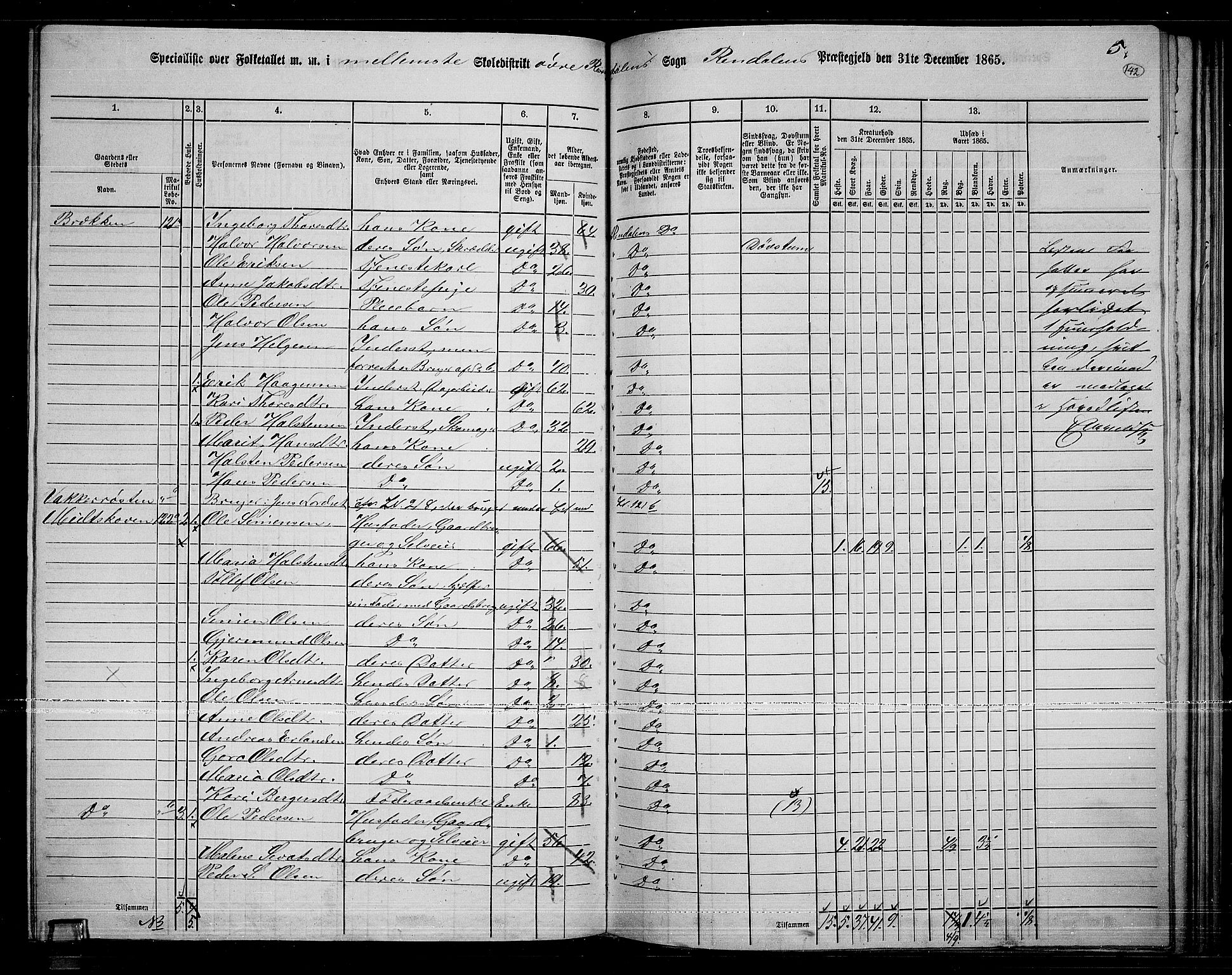 RA, 1865 census for Rendalen, 1865, p. 121