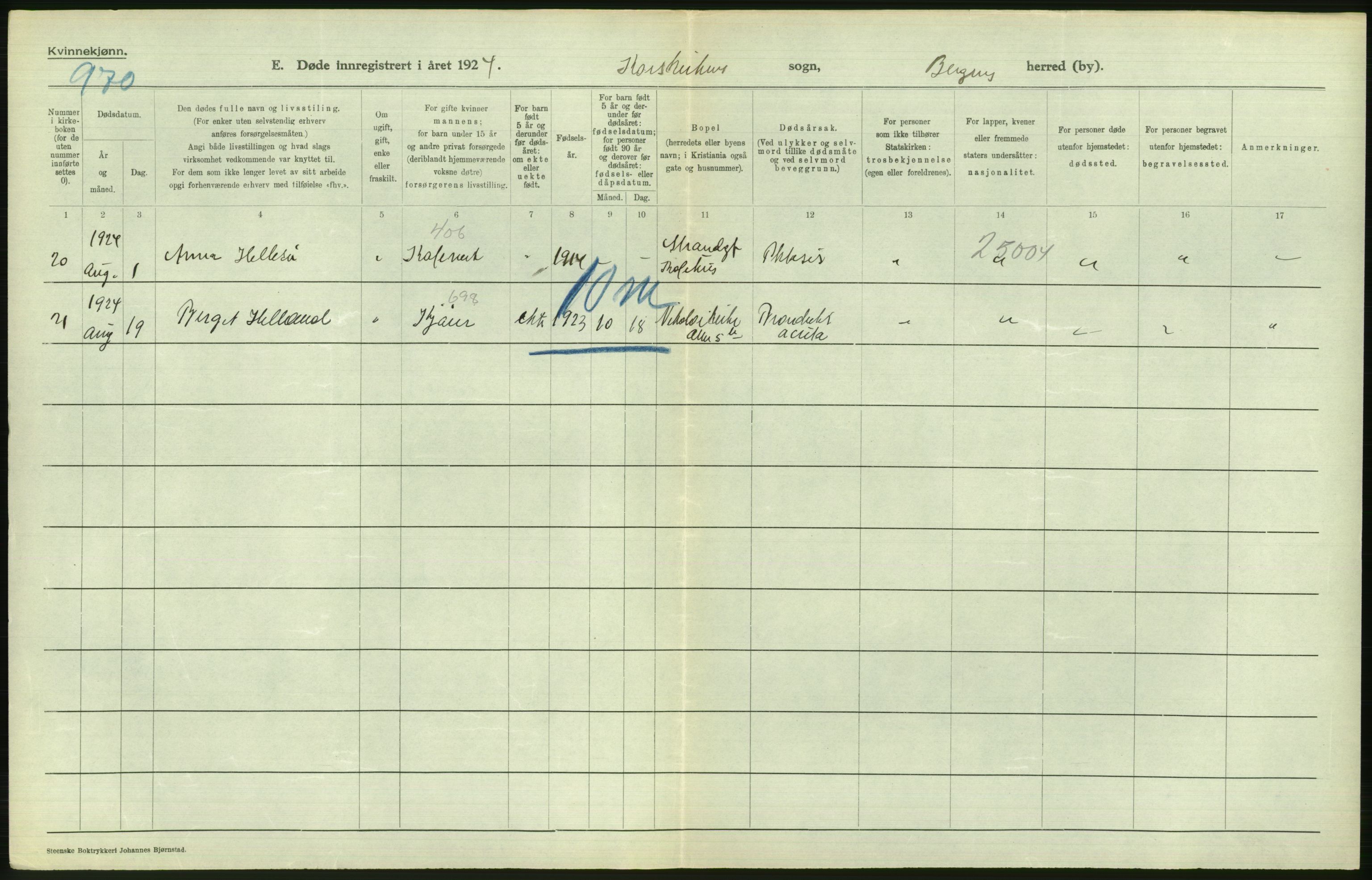 Statistisk sentralbyrå, Sosiodemografiske emner, Befolkning, RA/S-2228/D/Df/Dfc/Dfcd/L0028: Bergen: Gifte, døde., 1924, p. 826