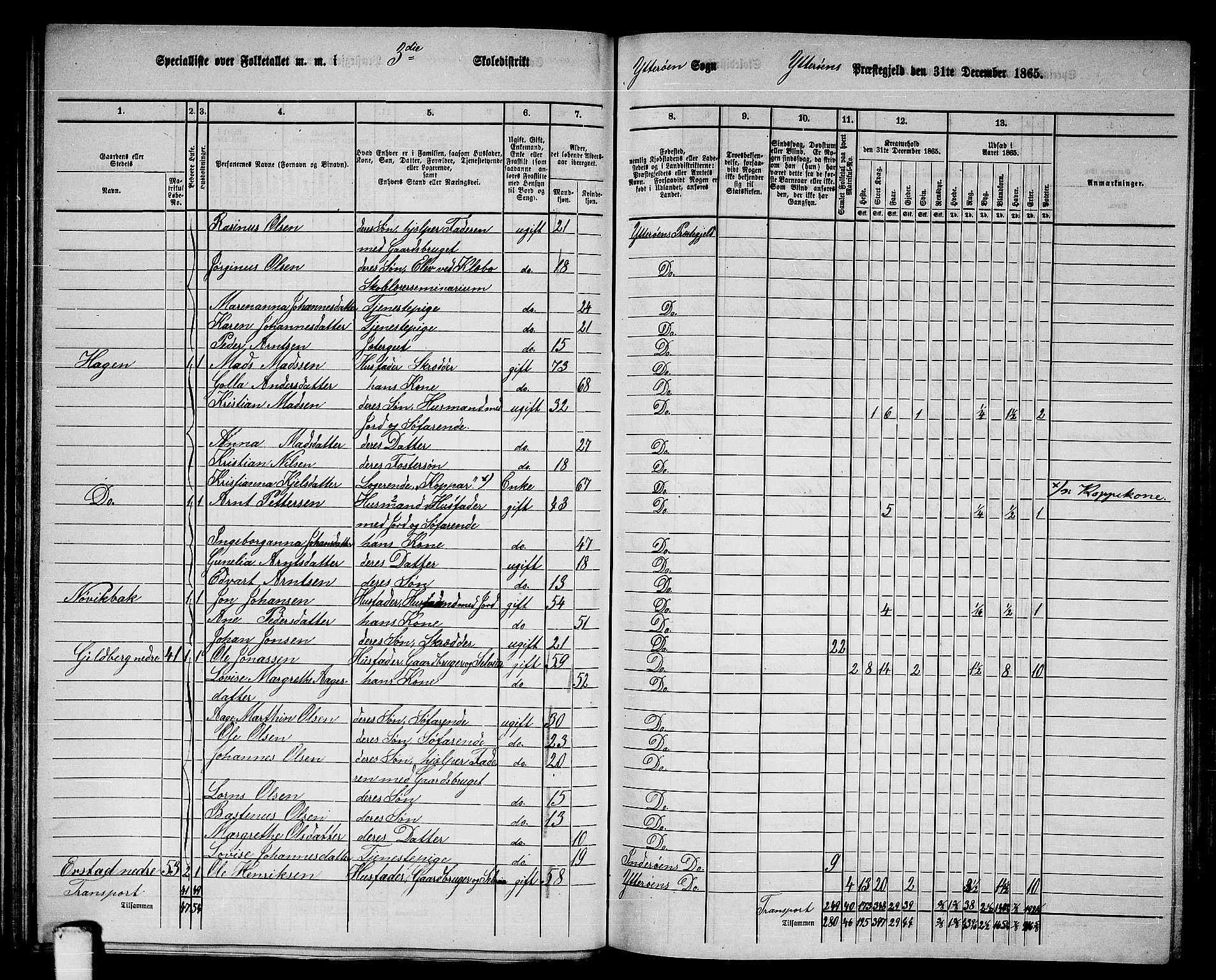 RA, 1865 census for Ytterøy, 1865, p. 66