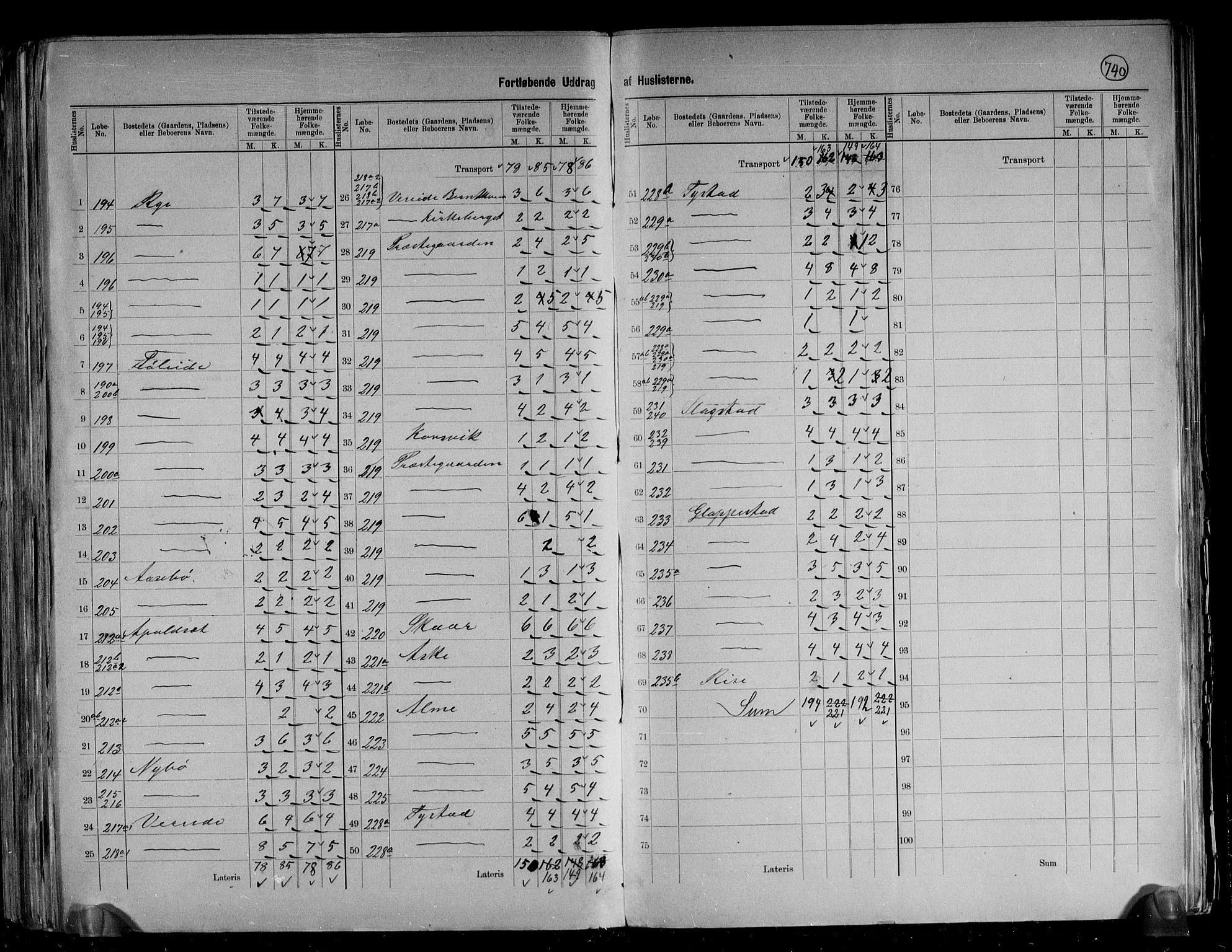 RA, 1891 census for 1445 Gloppen, 1891, p. 22