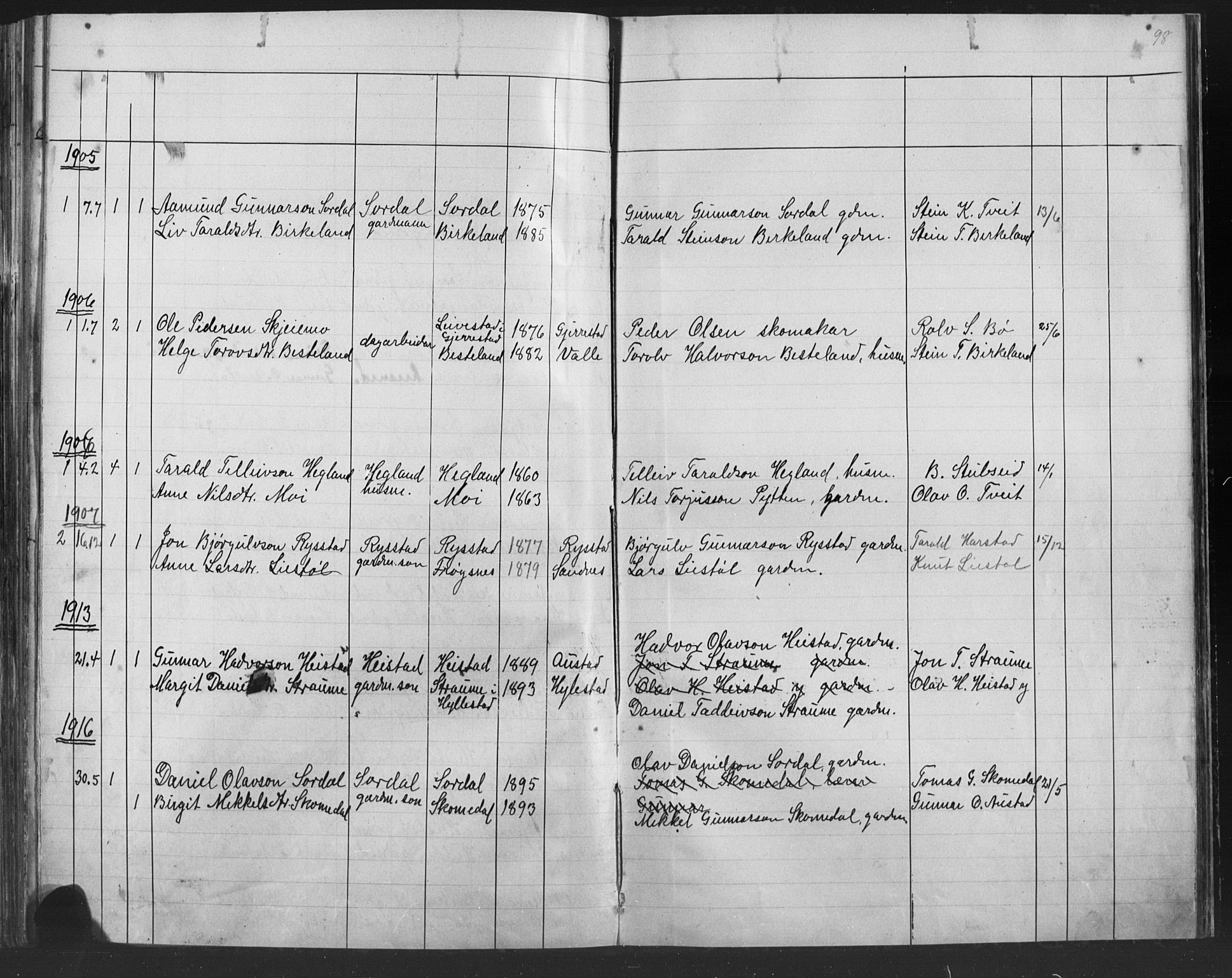 Bygland sokneprestkontor, SAK/1111-0006/F/Fb/Fba/L0002: Parish register (copy) no. B 2, 1886-1919, p. 98
