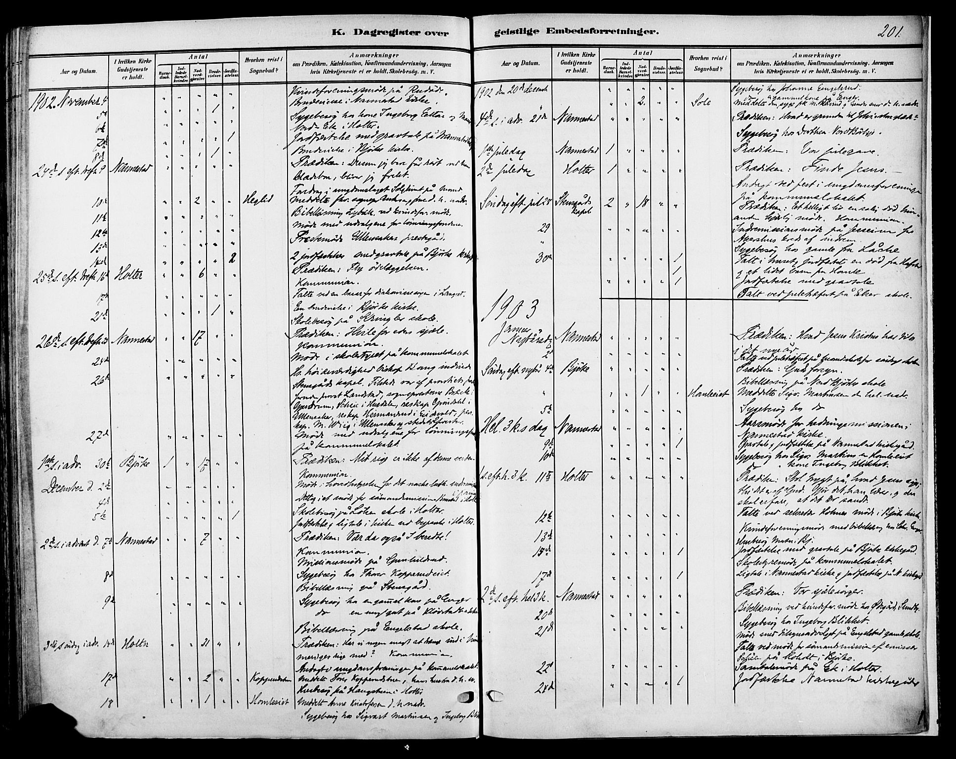 Nannestad prestekontor Kirkebøker, AV/SAO-A-10414a/F/Fa/L0015: Parish register (official) no. I 15, 1891-1905, p. 201