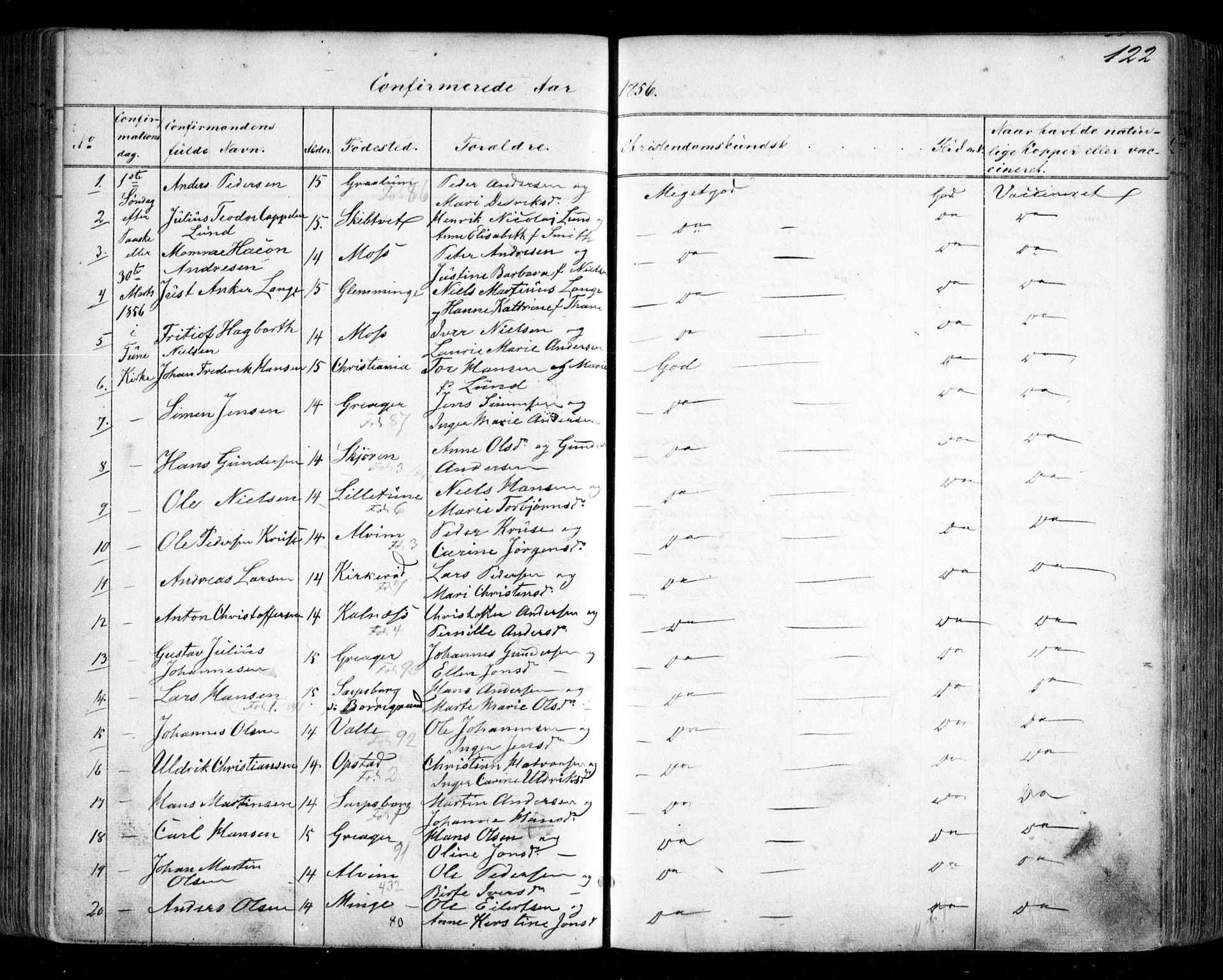 Tune prestekontor Kirkebøker, SAO/A-2007/F/Fa/L0012: Parish register (official) no. 12, 1856-1859, p. 122