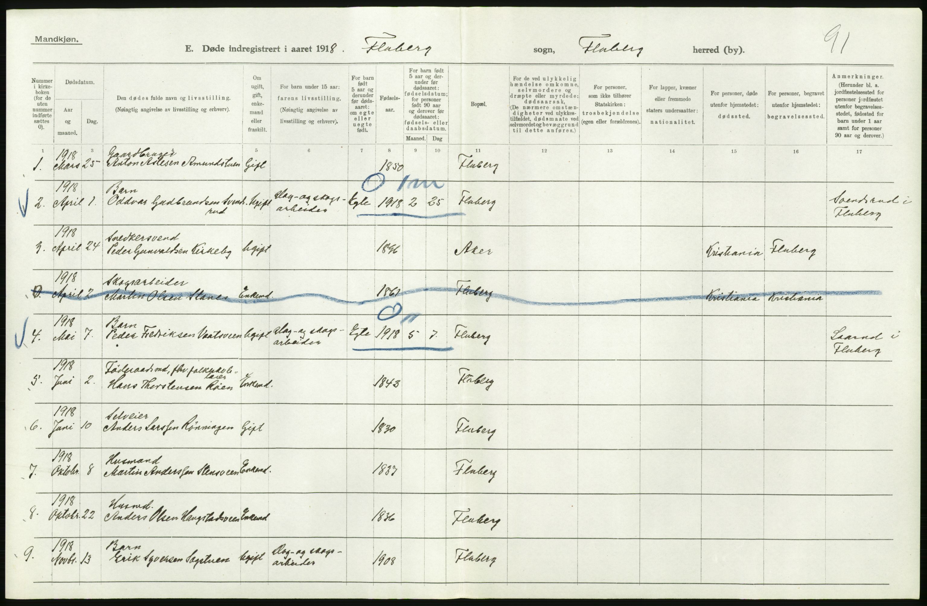 Statistisk sentralbyrå, Sosiodemografiske emner, Befolkning, RA/S-2228/D/Df/Dfb/Dfbh/L0017: Oppland fylke: Døde. Bygder og byer., 1918, p. 412