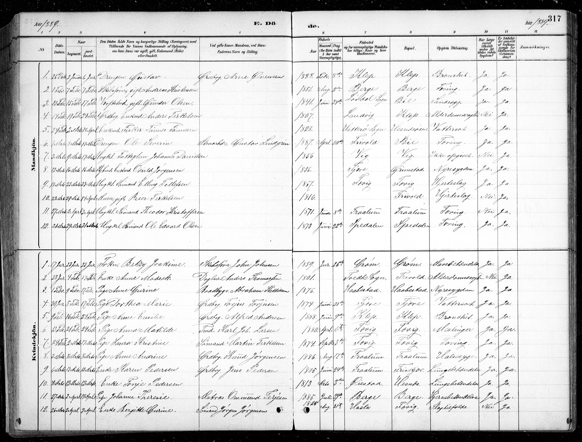 Fjære sokneprestkontor, SAK/1111-0011/F/Fb/L0011: Parish register (copy) no. B 11, 1881-1905, p. 317