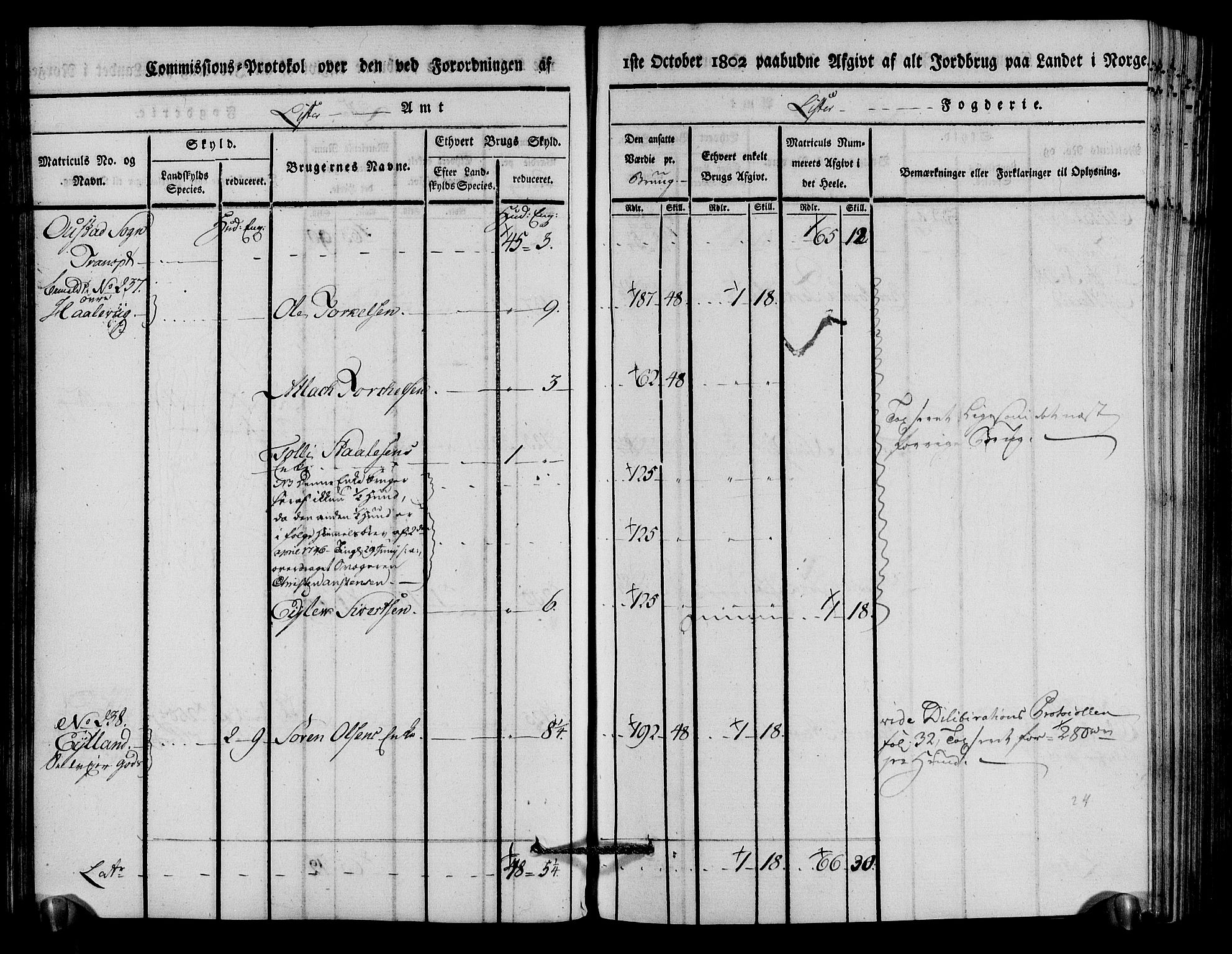 Rentekammeret inntil 1814, Realistisk ordnet avdeling, AV/RA-EA-4070/N/Ne/Nea/L0094: Lista fogderi. Kommisjonsprotokoll "Nr. 3", for Å, Austad, Hægebostad, Eiken, Grindheim og Bjelland sogn, 1803, p. 123