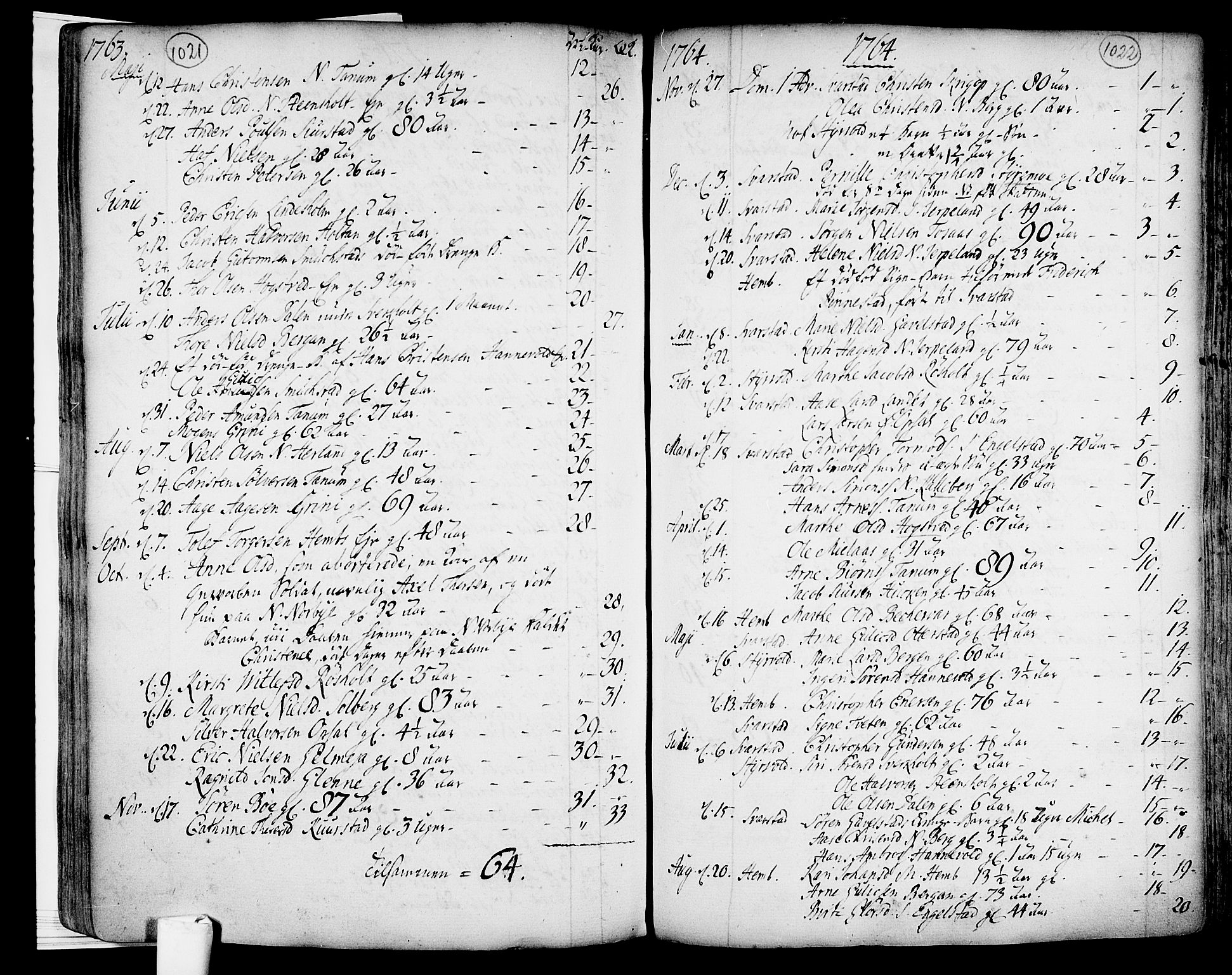 Lardal kirkebøker, SAKO/A-350/F/Fa/L0003: Parish register (official) no. I 3, 1733-1815, p. 1021-1022