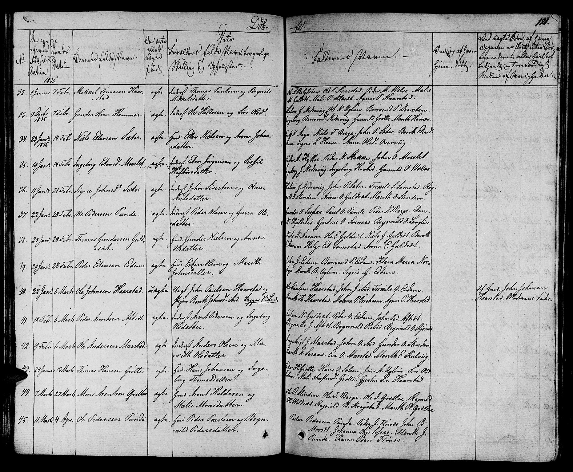 Ministerialprotokoller, klokkerbøker og fødselsregistre - Sør-Trøndelag, SAT/A-1456/695/L1143: Parish register (official) no. 695A05 /1, 1824-1842, p. 121