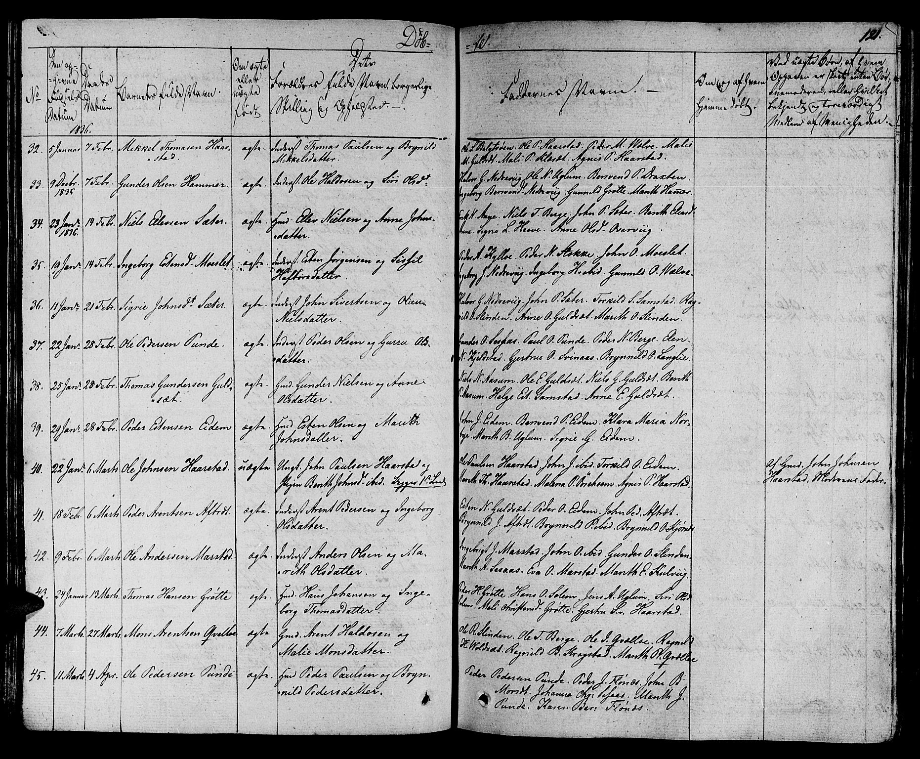 Ministerialprotokoller, klokkerbøker og fødselsregistre - Sør-Trøndelag, AV/SAT-A-1456/695/L1143: Parish register (official) no. 695A05 /1, 1824-1842, p. 121