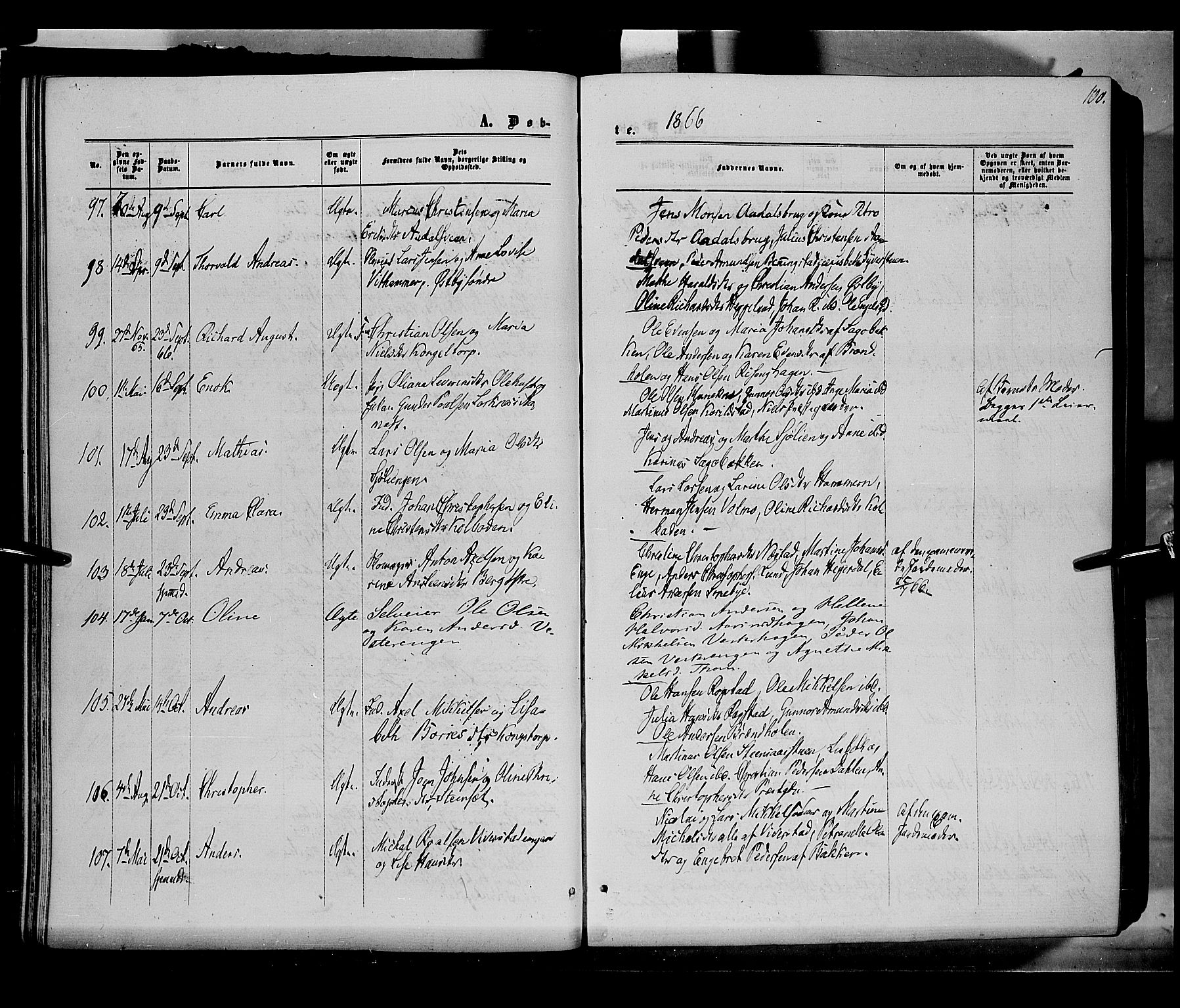 Løten prestekontor, SAH/PREST-022/K/Ka/L0008: Parish register (official) no. 8, 1860-1877, p. 100