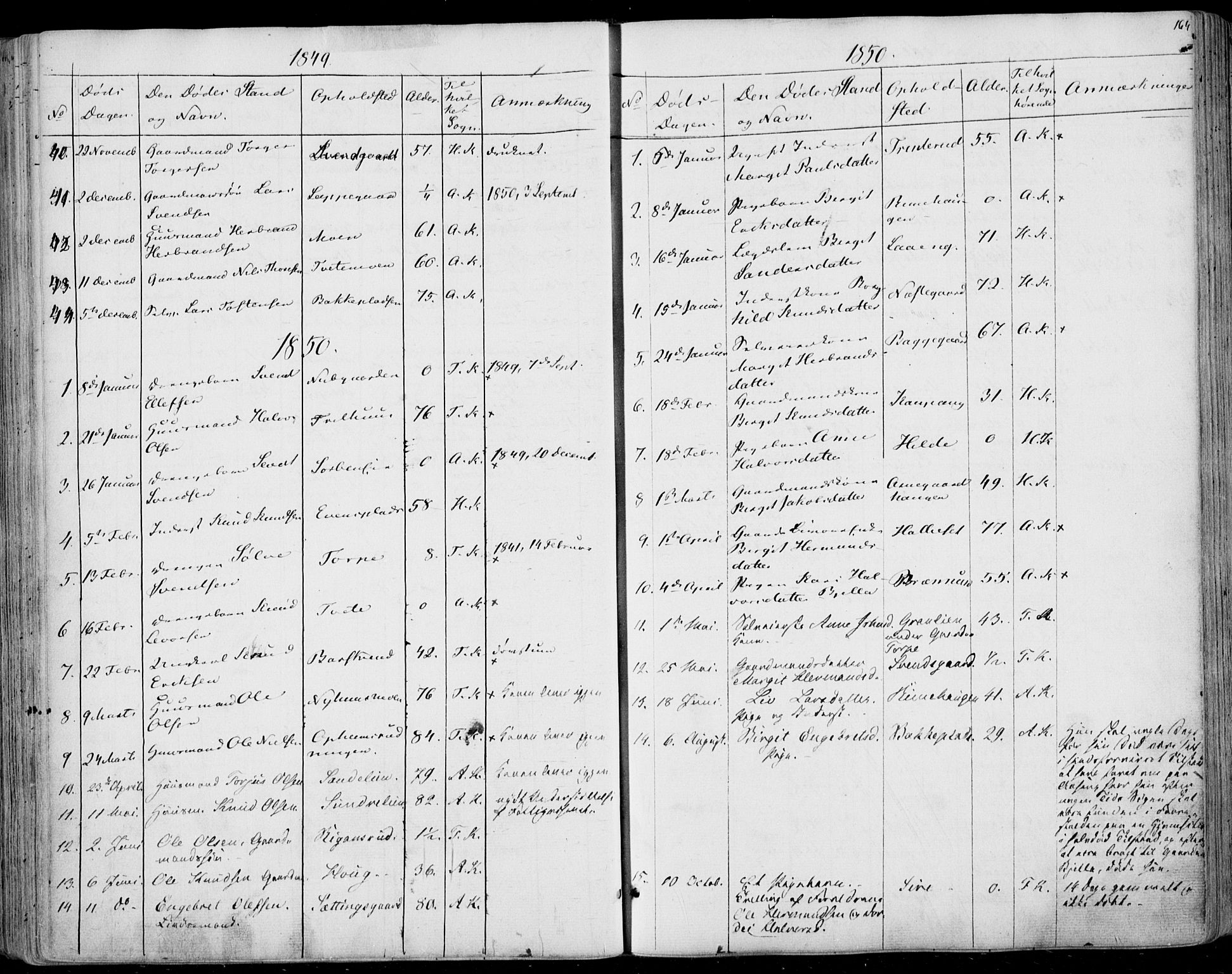 Ål kirkebøker, SAKO/A-249/F/Fa/L0006: Parish register (official) no. I 6, 1849-1864, p. 164