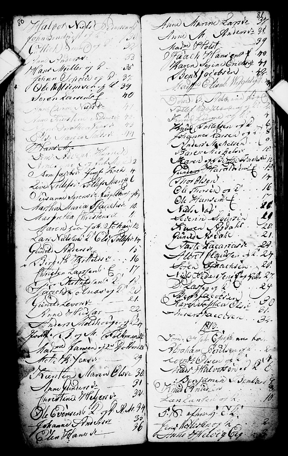 Porsgrunn kirkebøker , SAKO/A-104/G/Ga/L0001: Parish register (copy) no. I 1, 1766-1790, p. 80-81