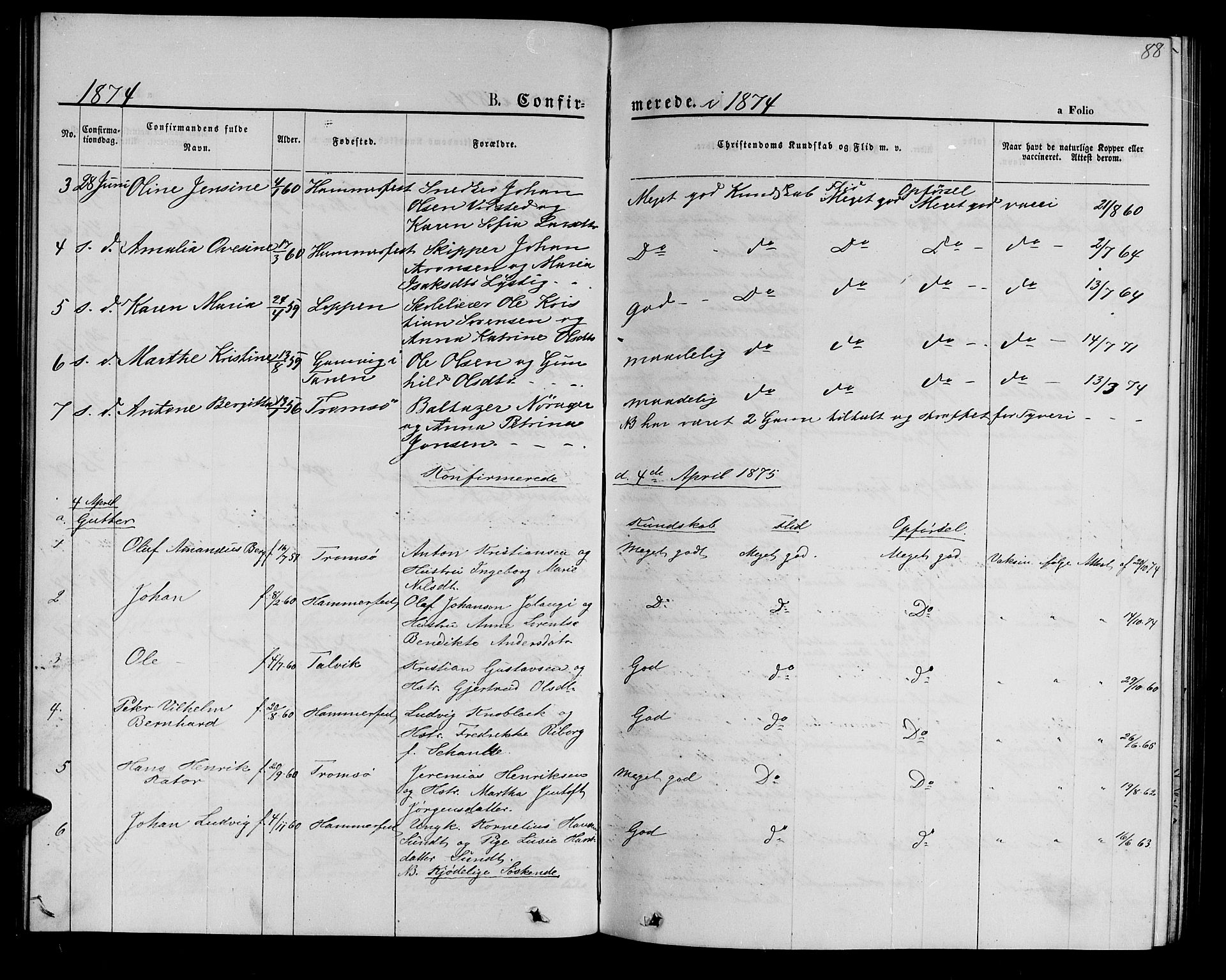 Hammerfest sokneprestkontor, SATØ/S-1347/H/Hb/L0004.klokk: Parish register (copy) no. 4, 1869-1877, p. 88