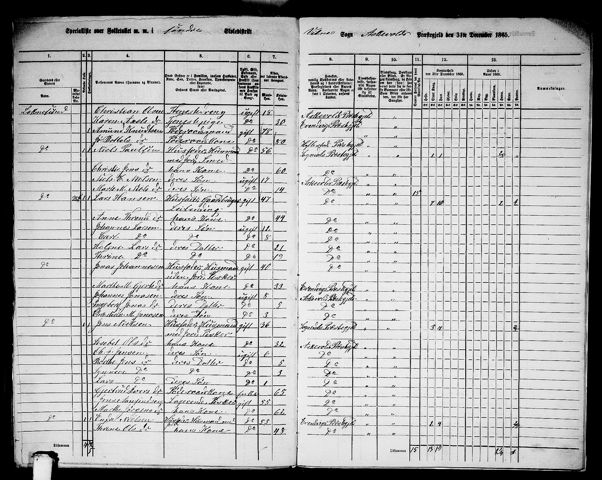 RA, 1865 census for Askvoll, 1865, p. 150