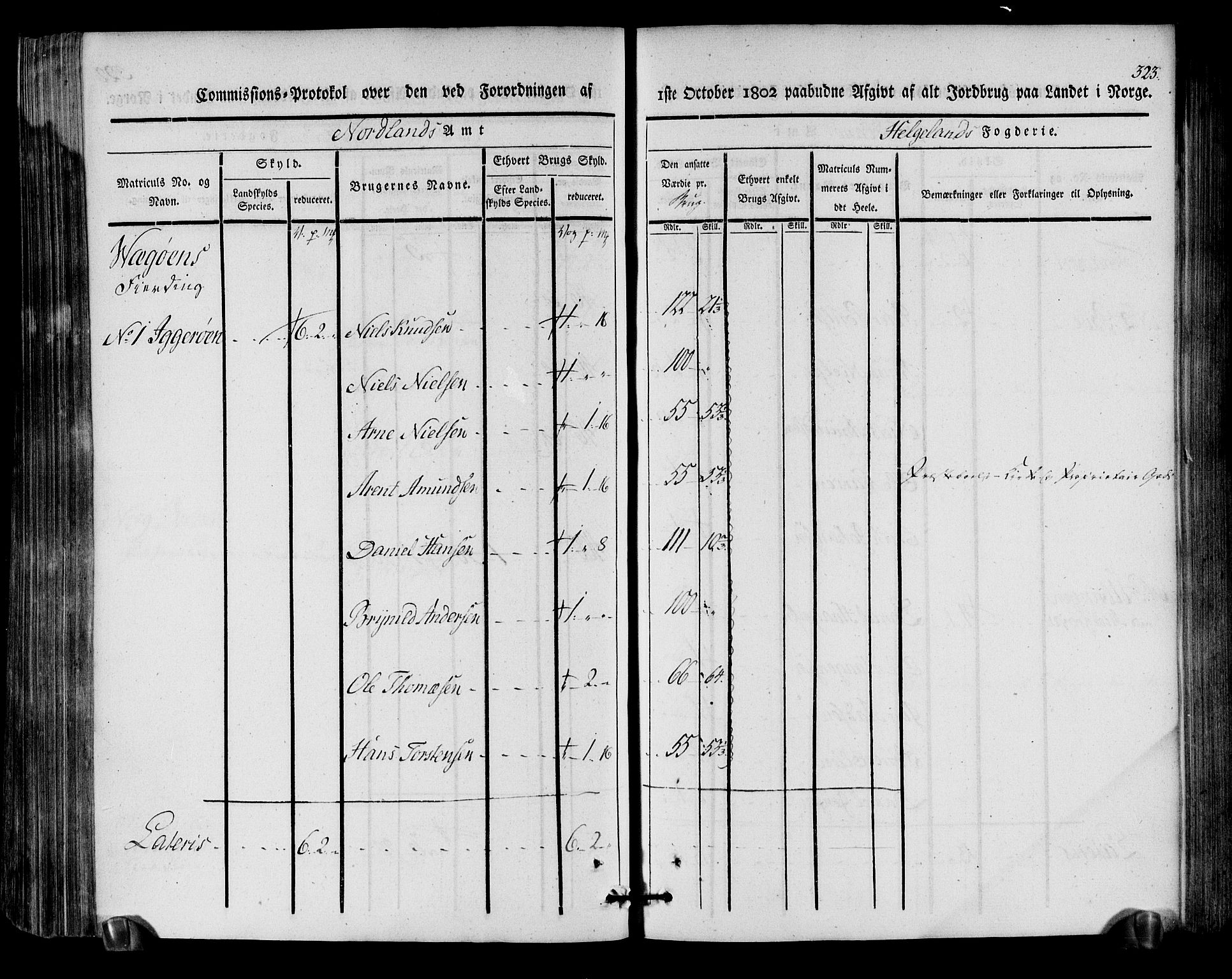 Rentekammeret inntil 1814, Realistisk ordnet avdeling, RA/EA-4070/N/Ne/Nea/L0157: Helgeland fogderi. Kommisjonsprotokoll, 1803, p. 322