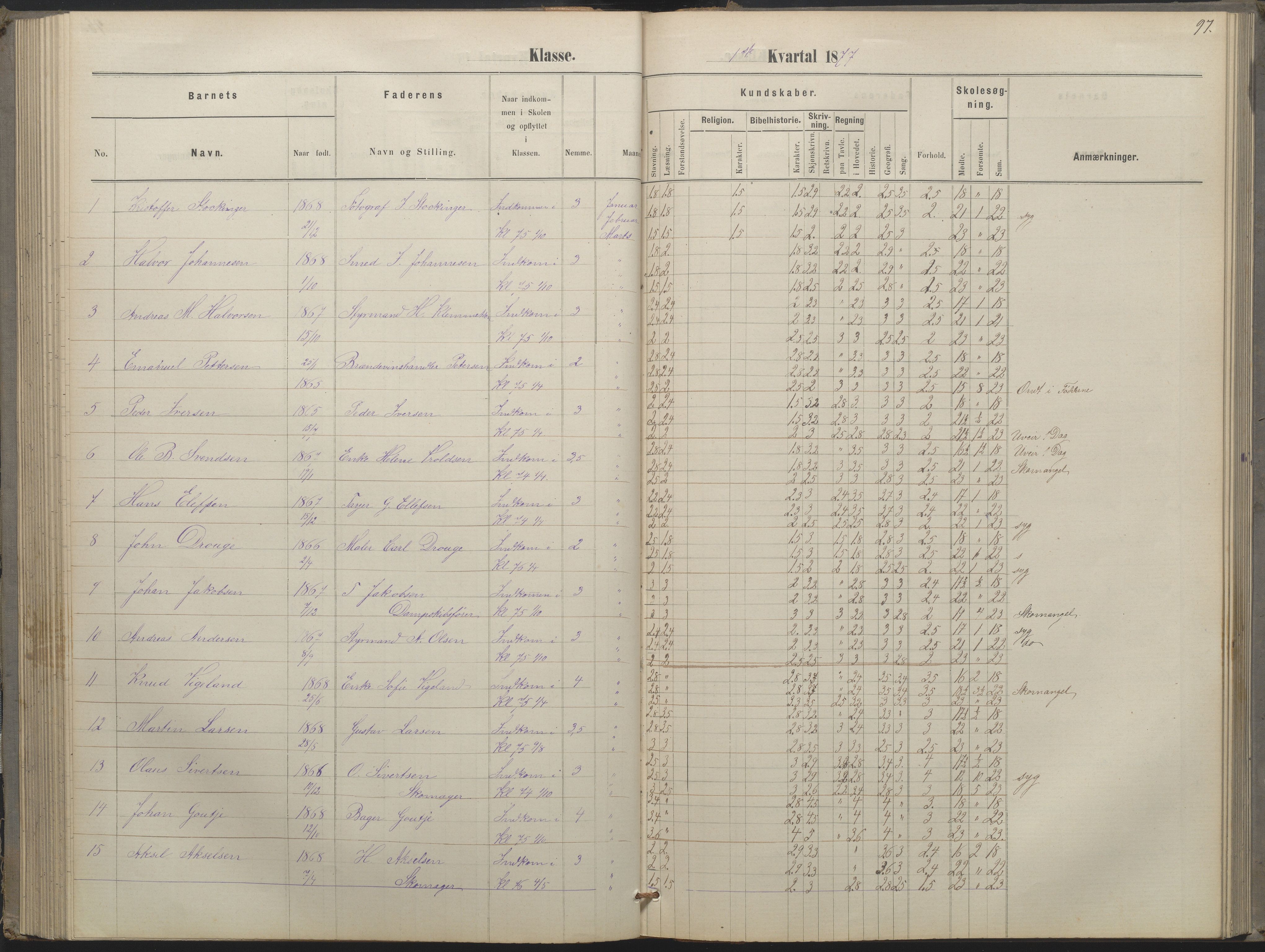 Arendal kommune, Katalog I, AAKS/KA0906-PK-I/07/L0052: Hovedbog forberedelsesklassen og 1. klasse, 1870-1882, p. 96