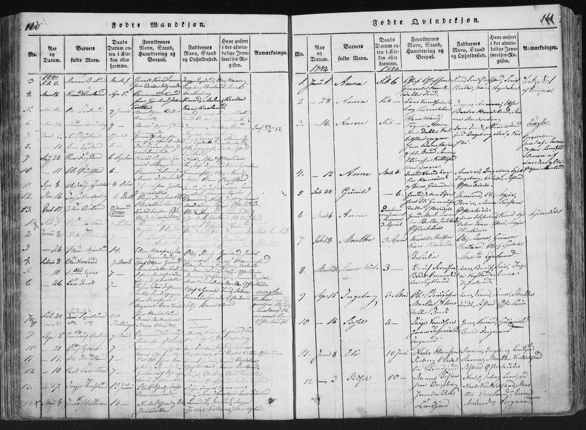 Åseral sokneprestkontor, SAK/1111-0051/F/Fa/L0001: Parish register (official) no. A 1, 1815-1853, p. 160-161