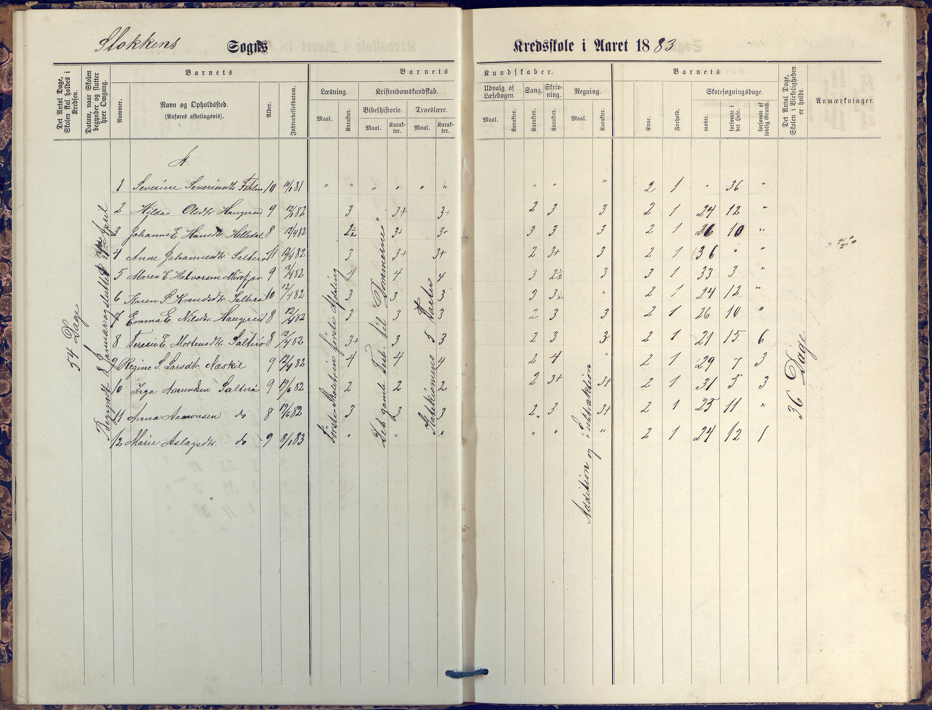 Stokken kommune, AAKS/KA0917-PK/04/04c/L0007: Skoleprotokoll  nederste avd., 1879-1891, p. 19