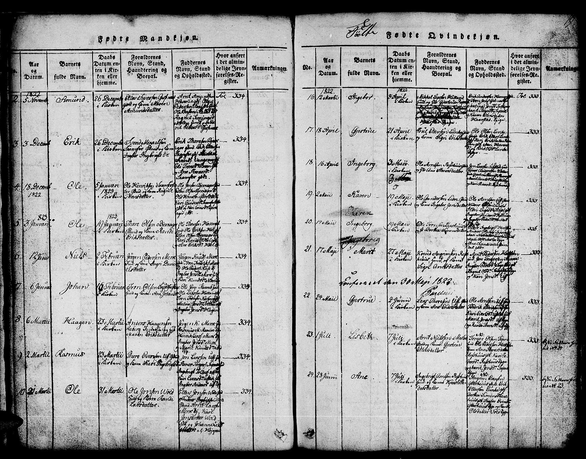 Ministerialprotokoller, klokkerbøker og fødselsregistre - Sør-Trøndelag, AV/SAT-A-1456/674/L0874: Parish register (copy) no. 674C01, 1816-1860, p. 19