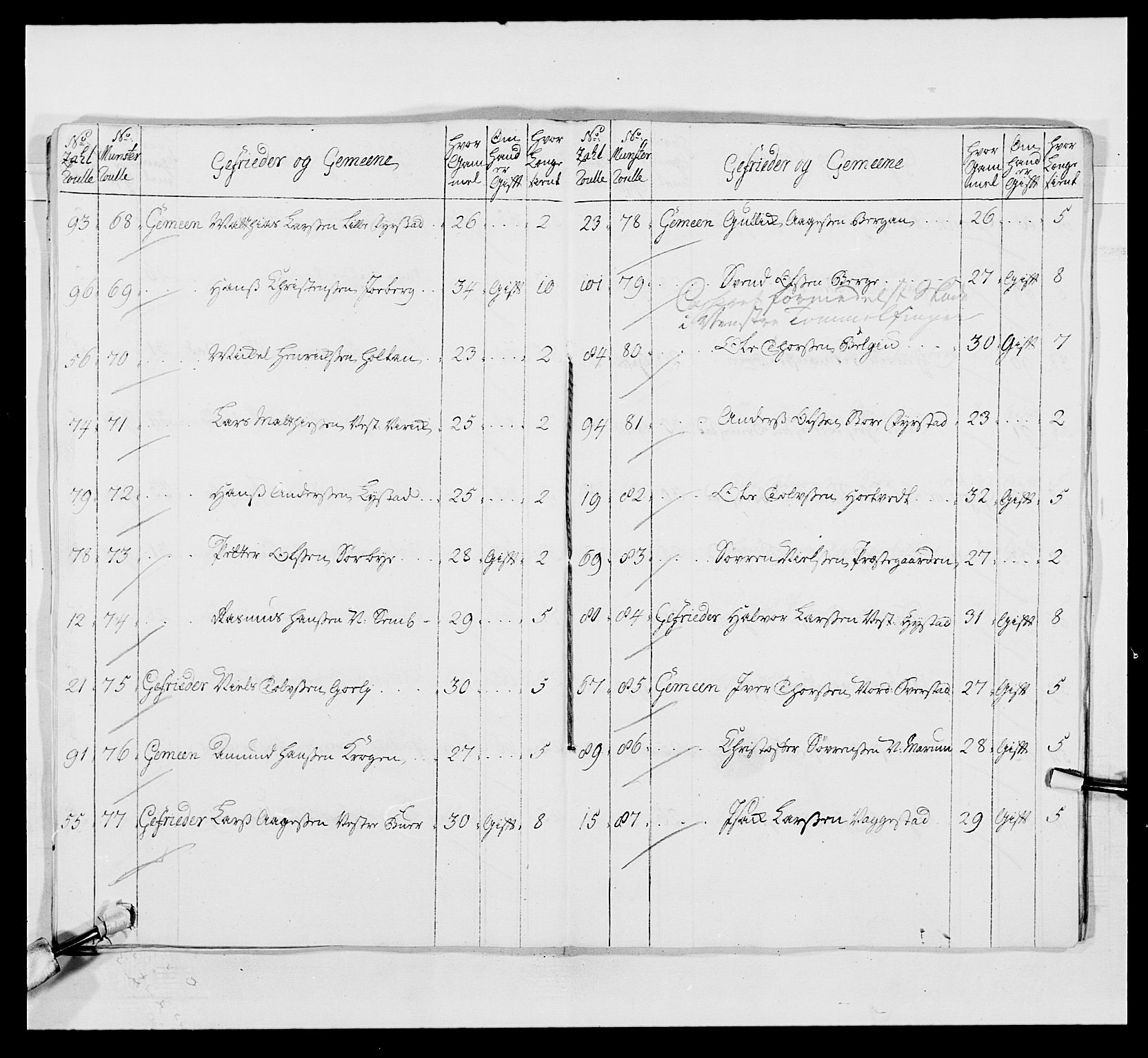 Kommanderende general (KG I) med Det norske krigsdirektorium, AV/RA-EA-5419/E/Ea/L0497: 2. Smålenske regiment, 1748-1765, p. 365