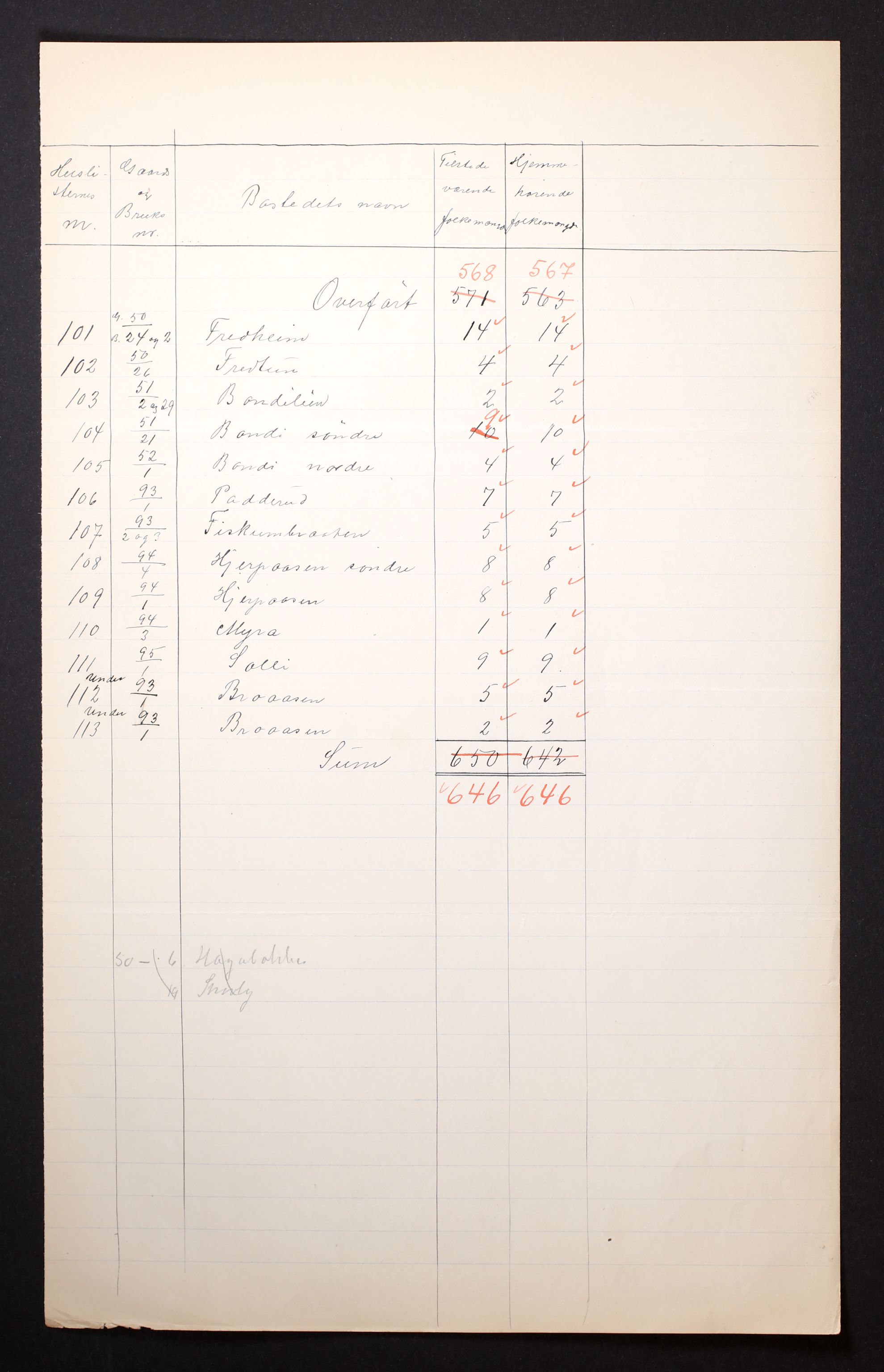 RA, 1910 census for Asker, 1910, p. 12
