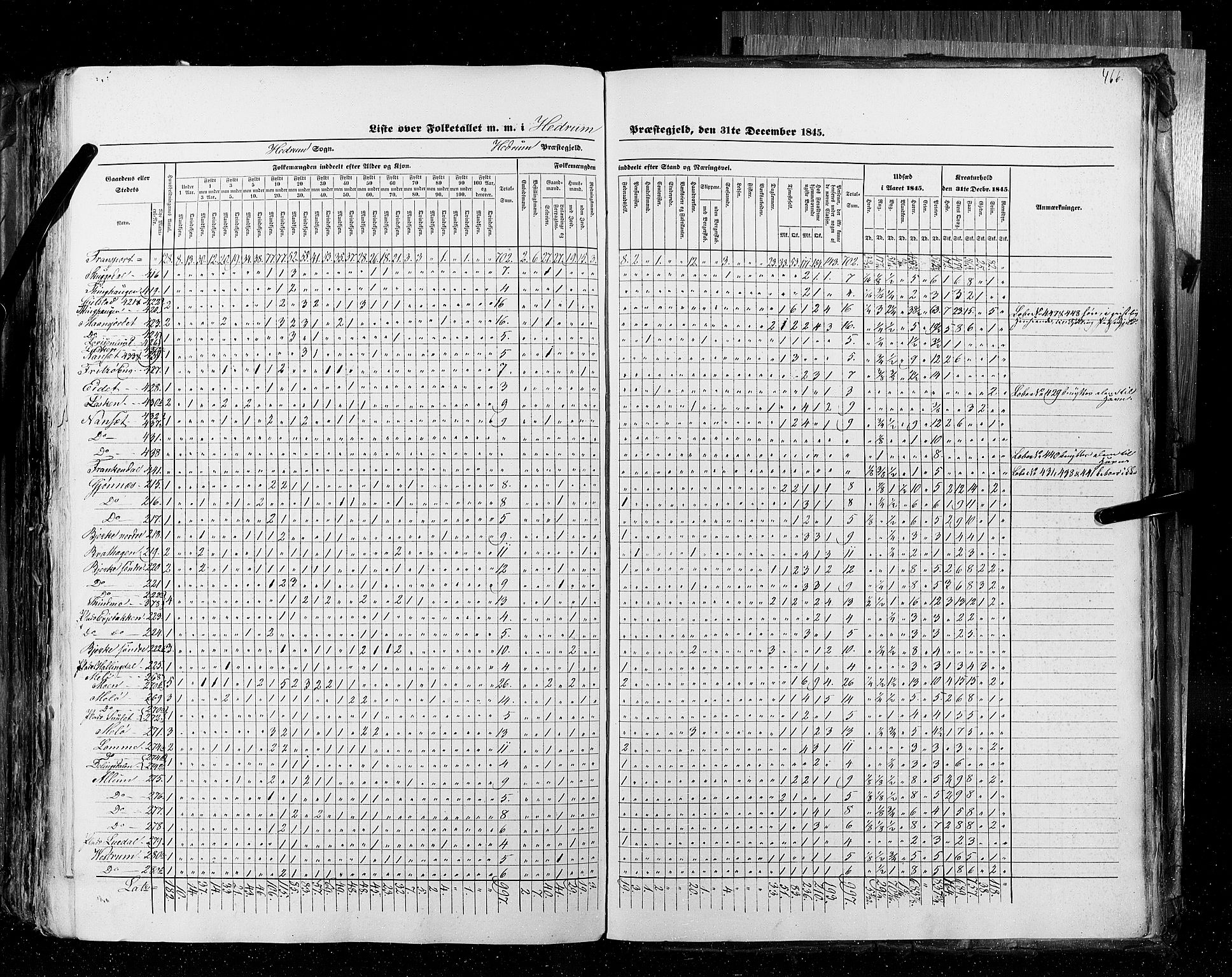 RA, Census 1845, vol. 4: Buskerud amt og Jarlsberg og Larvik amt, 1845, p. 466