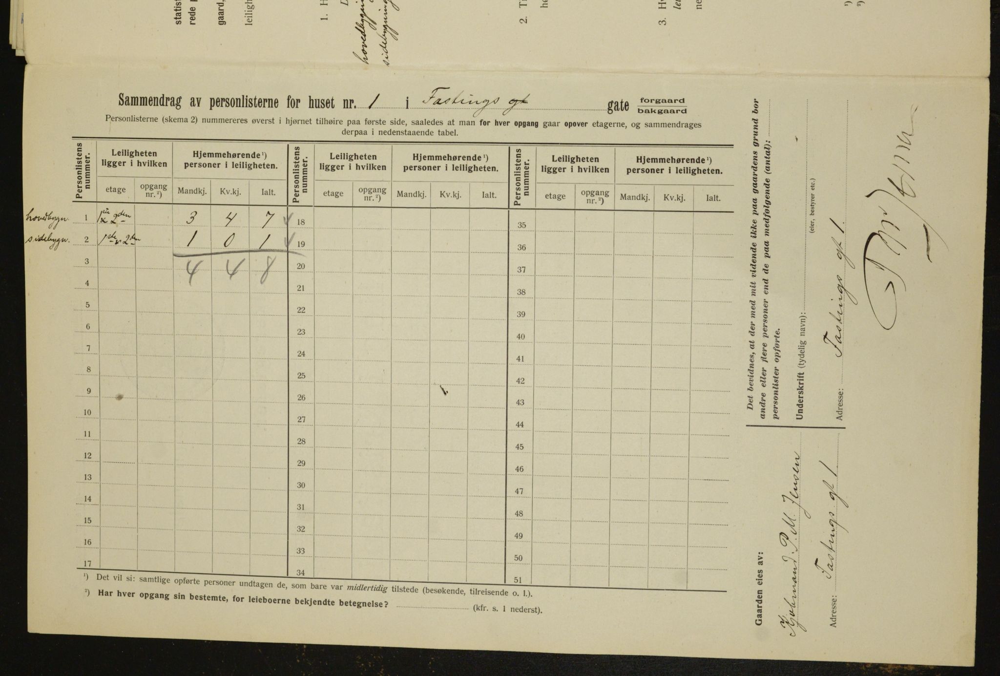 OBA, Municipal Census 1912 for Kristiania, 1912, p. 23598