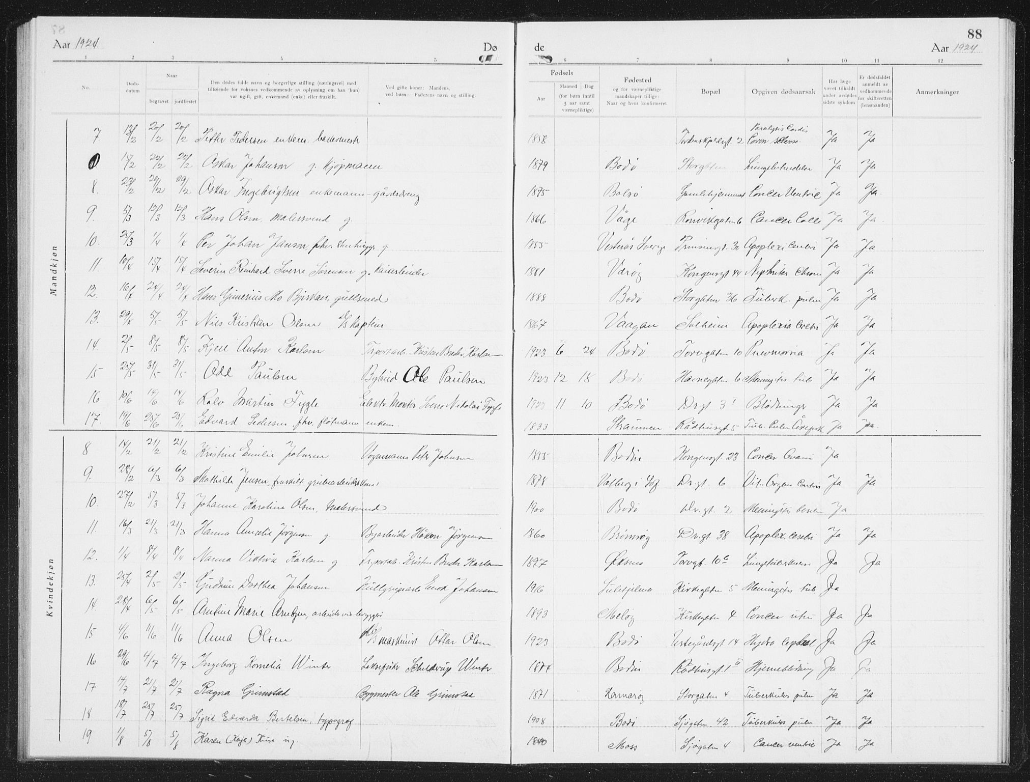Ministerialprotokoller, klokkerbøker og fødselsregistre - Nordland, SAT/A-1459/801/L0036: Parish register (copy) no. 801C11, 1920-1934, p. 88