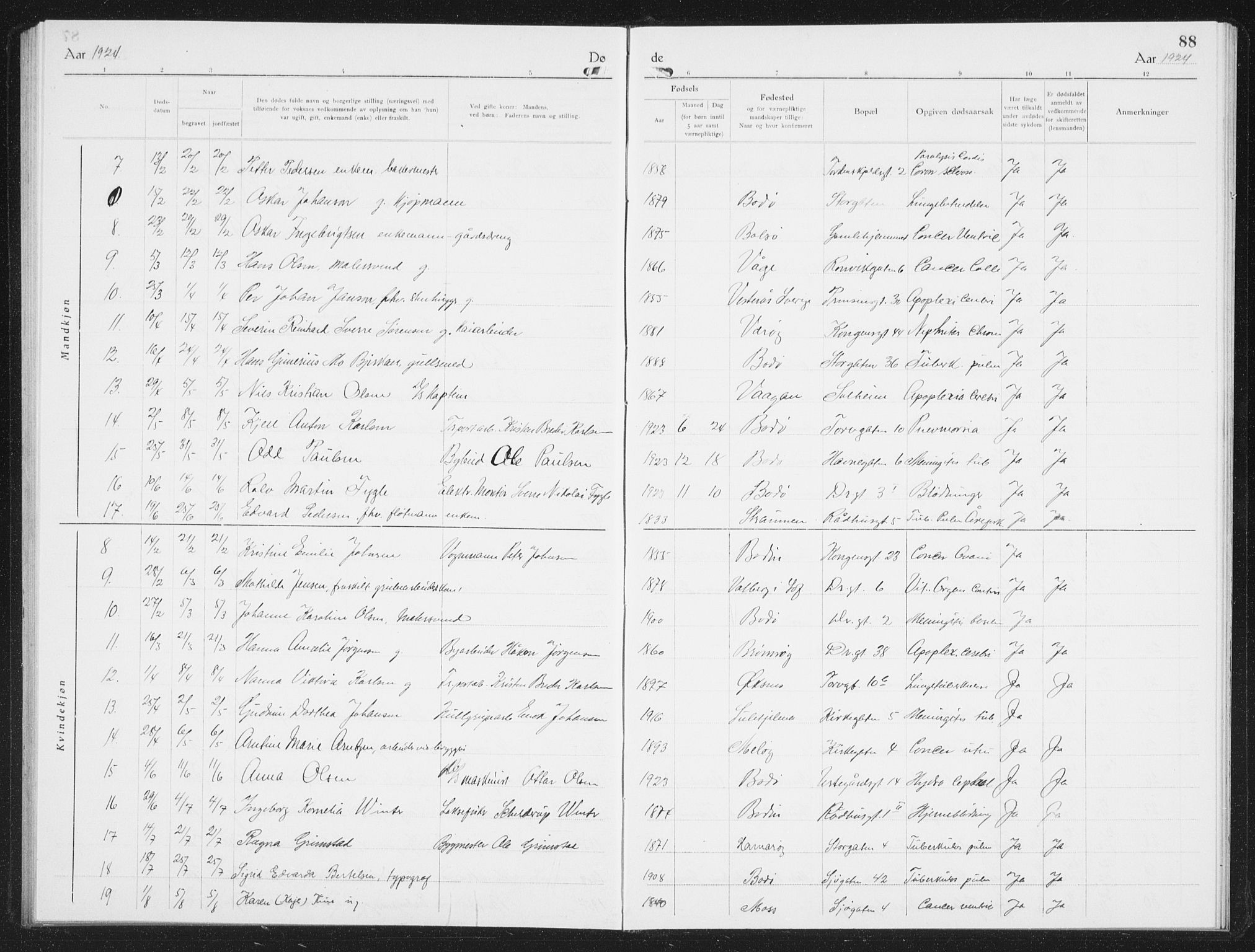 Ministerialprotokoller, klokkerbøker og fødselsregistre - Nordland, AV/SAT-A-1459/801/L0036: Parish register (copy) no. 801C11, 1920-1934, p. 88