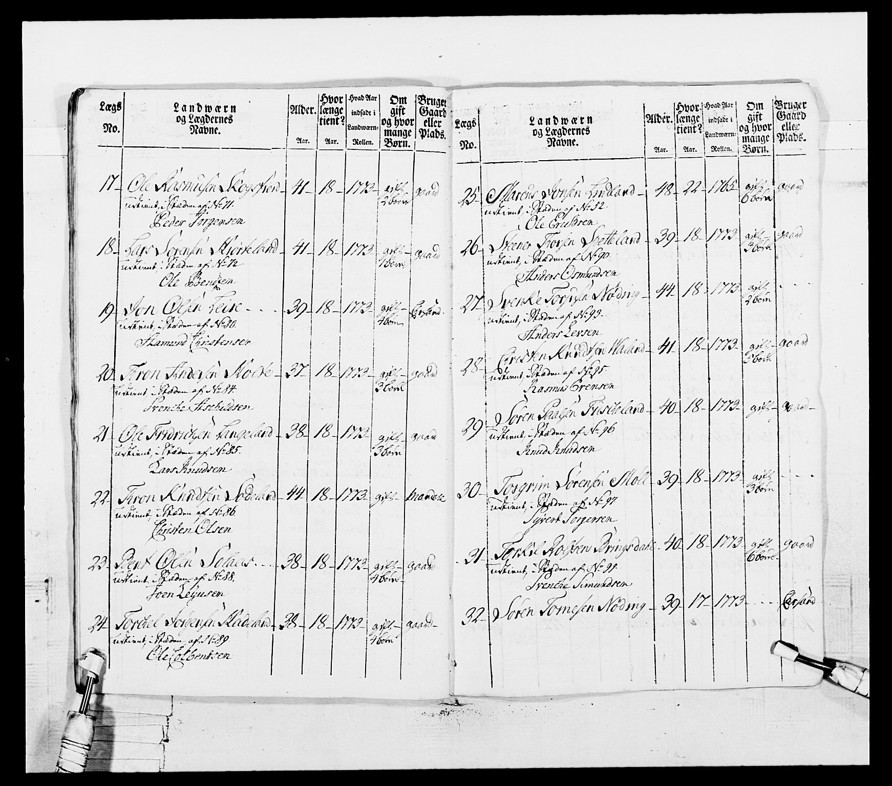 Generalitets- og kommissariatskollegiet, Det kongelige norske kommissariatskollegium, AV/RA-EA-5420/E/Eh/L0102: 1. Vesterlenske nasjonale infanteriregiment, 1778-1780, p. 251