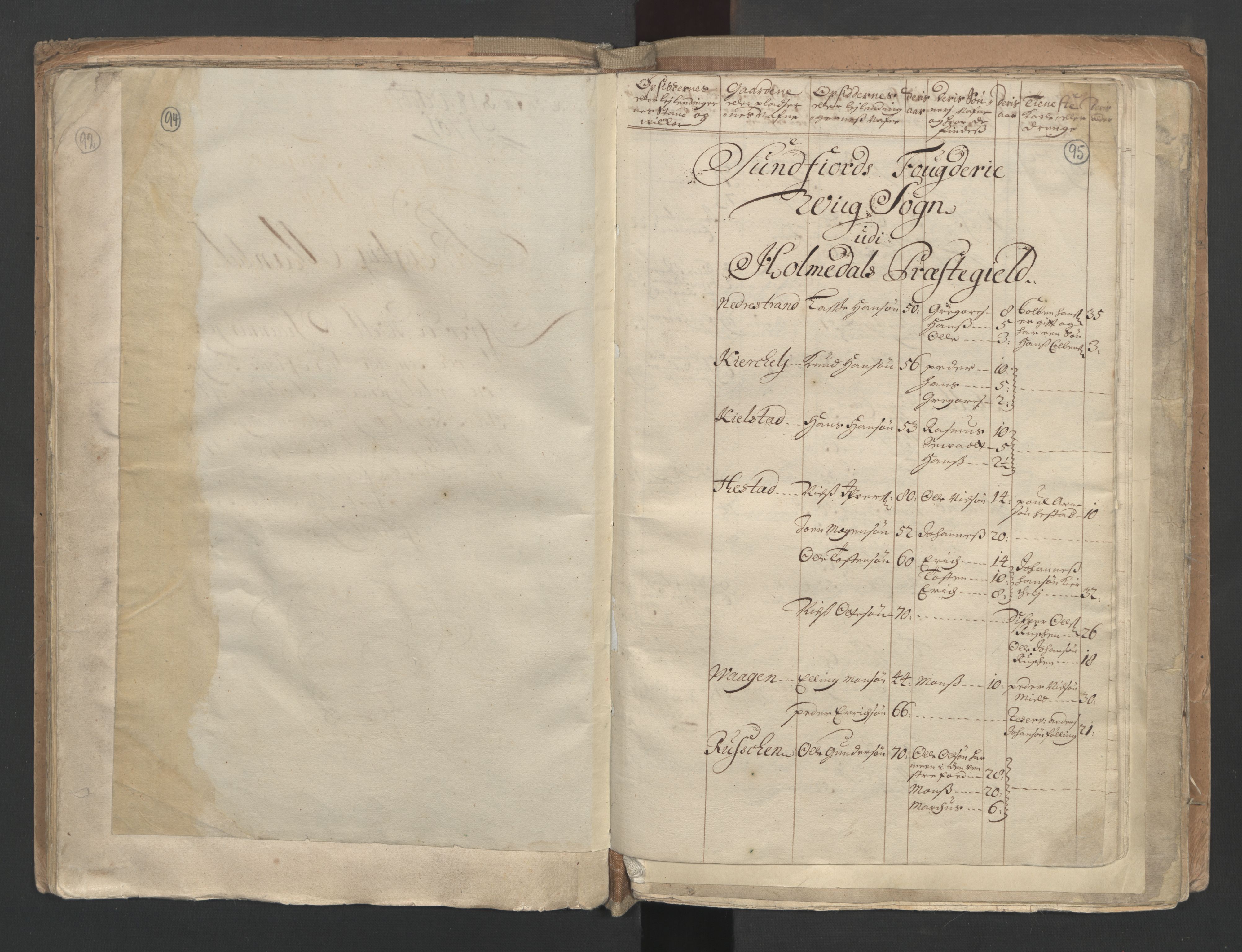 RA, Census (manntall) 1701, no. 9: Sunnfjord fogderi, Nordfjord fogderi and Svanø birk, 1701, p. 94-95
