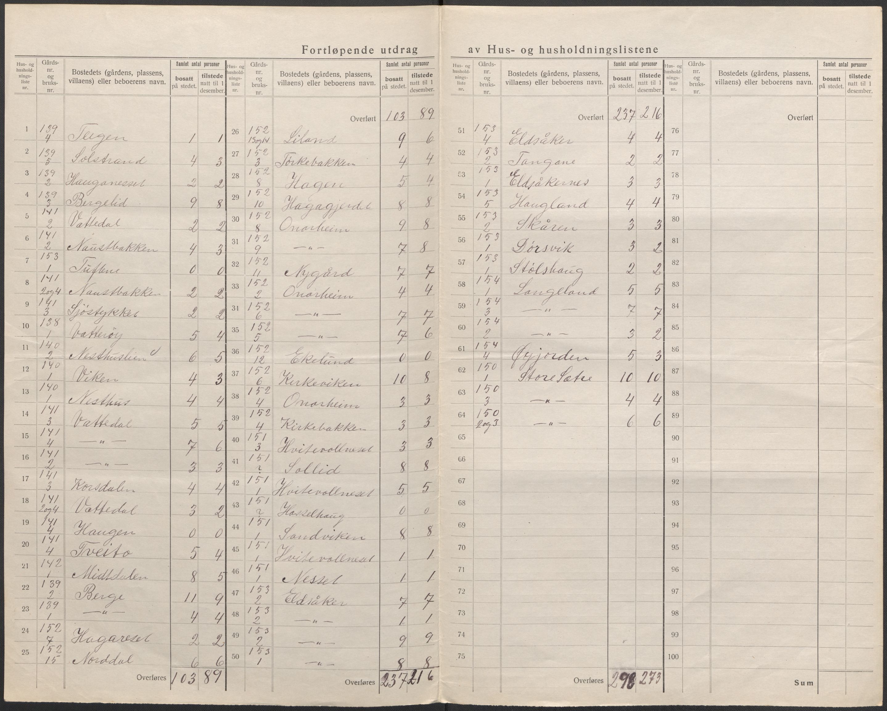 SAB, 1920 census for Tysnes, 1920, p. 45