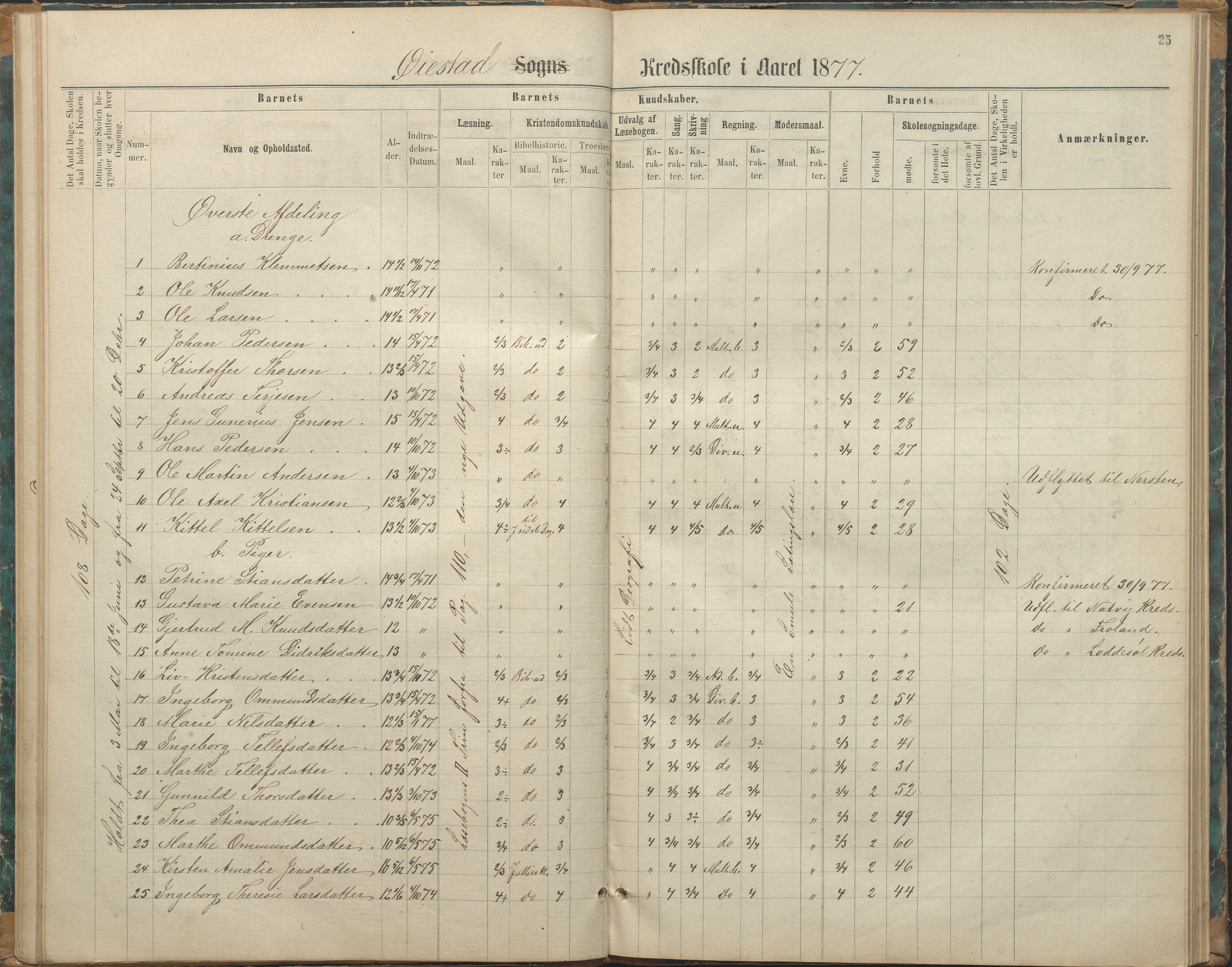 Øyestad kommune frem til 1979, AAKS/KA0920-PK/06/06F/L0003: Skolejournal, 1865-1891, p. 25