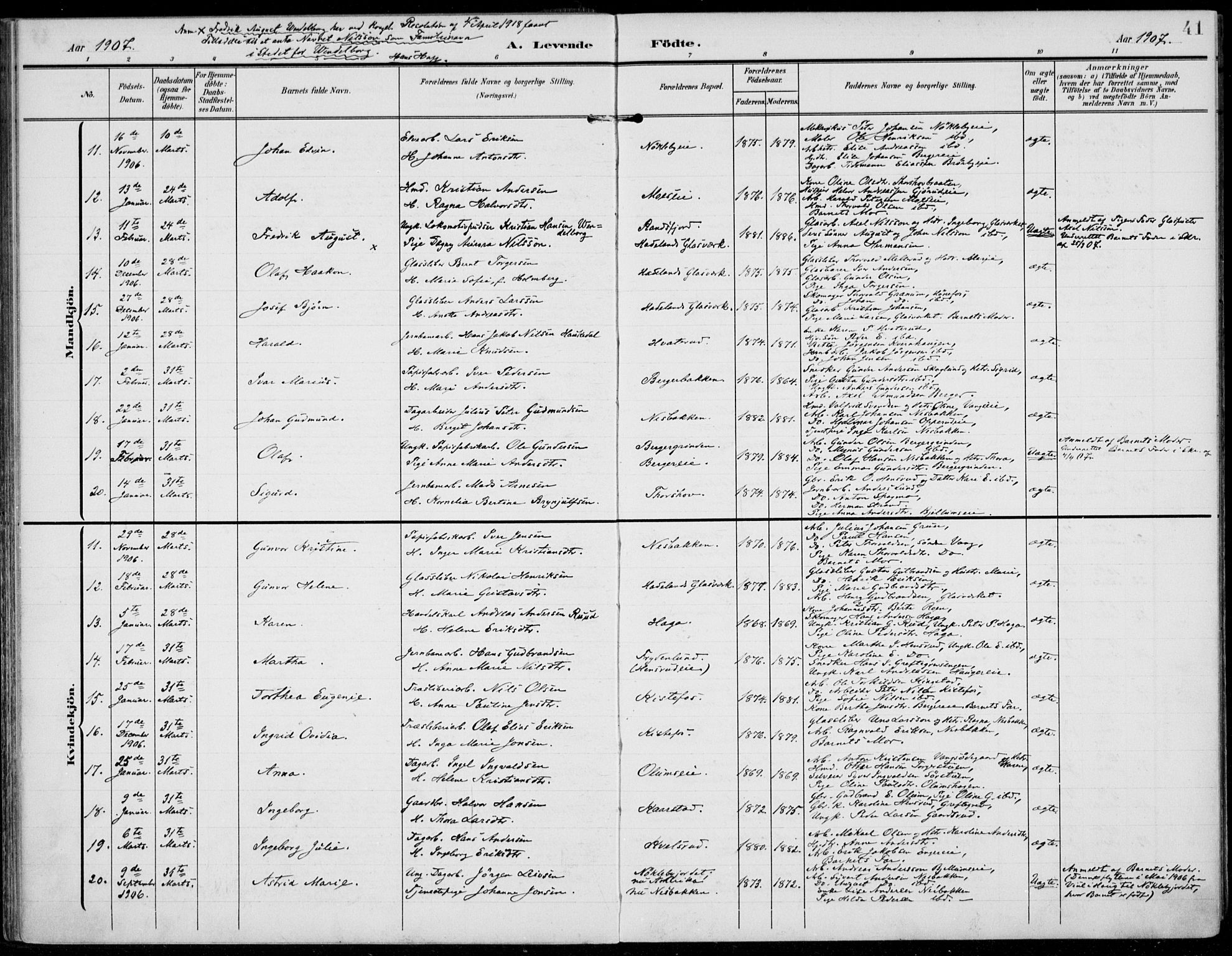 Jevnaker prestekontor, SAH/PREST-116/H/Ha/Haa/L0011: Parish register (official) no. 11, 1902-1913, p. 41