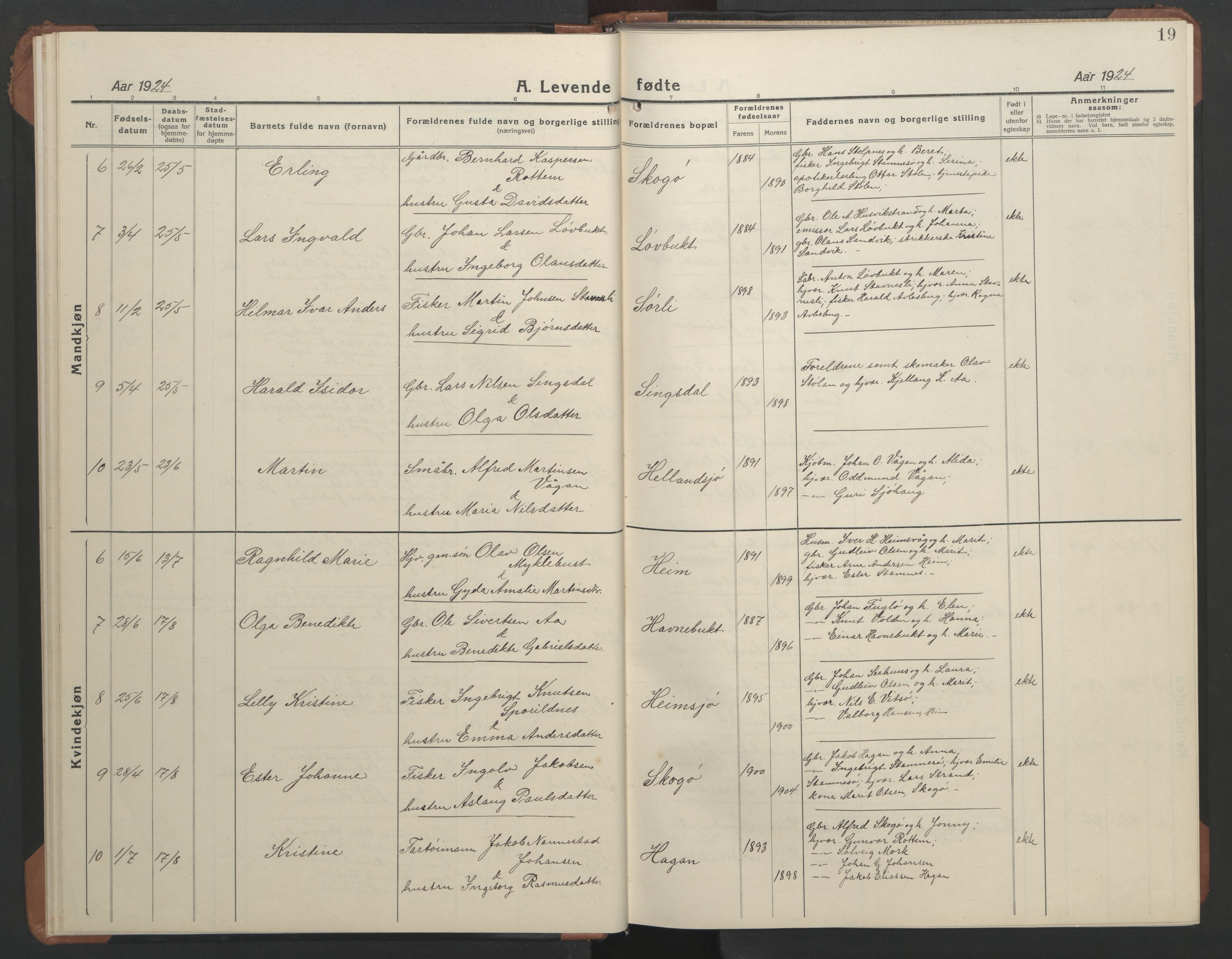 Ministerialprotokoller, klokkerbøker og fødselsregistre - Sør-Trøndelag, SAT/A-1456/633/L0521: Parish register (copy) no. 633C03, 1921-1946, p. 19
