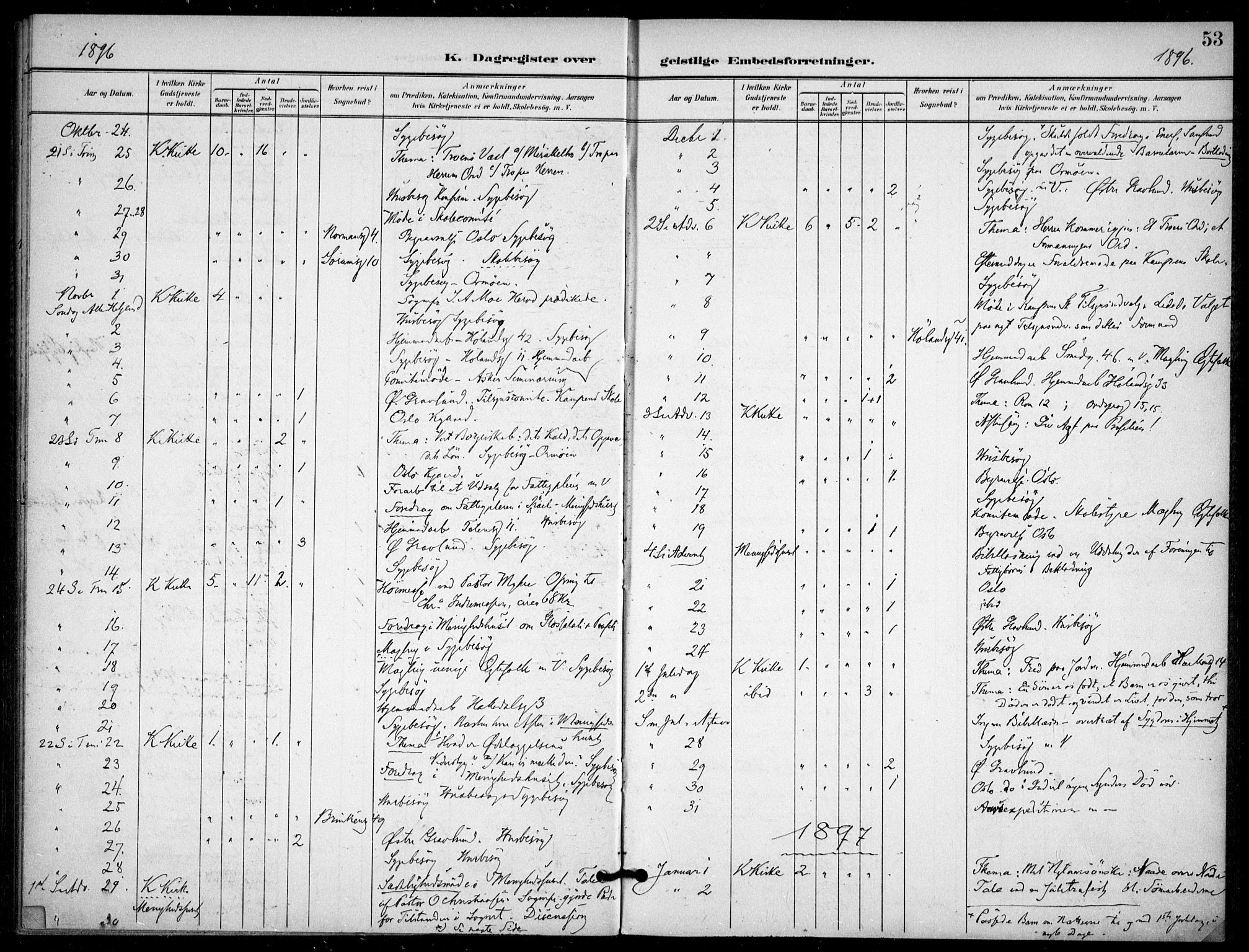 Kampen prestekontor Kirkebøker, AV/SAO-A-10853/F/Fb/L0003: Parish register (official) no. II 3, 1896-1936, p. 53