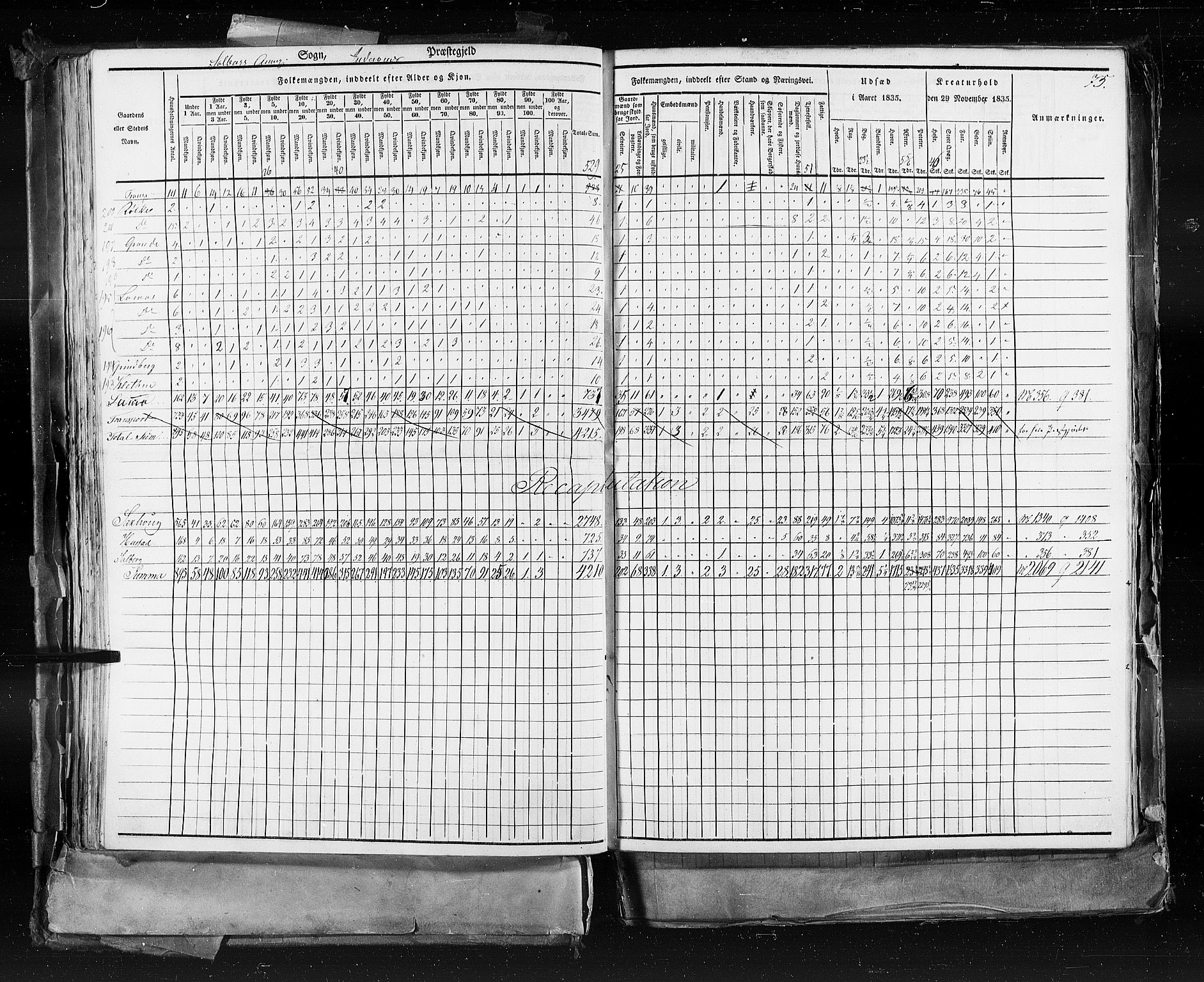 RA, Census 1835, vol. 9: Nordre Trondhjem amt, Nordland amt og Finnmarken amt, 1835, p. 75