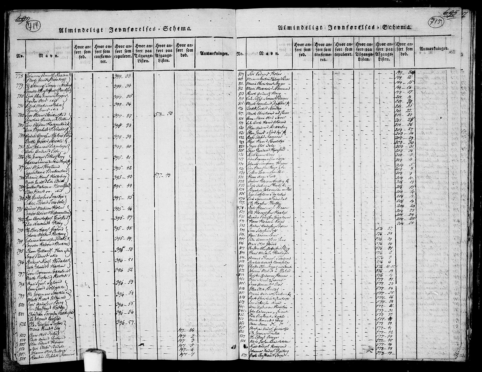 Rakkestad prestekontor Kirkebøker, AV/SAO-A-2008/F/Fa/L0006: Parish register (official) no. I 6, 1814-1824, p. 714-715