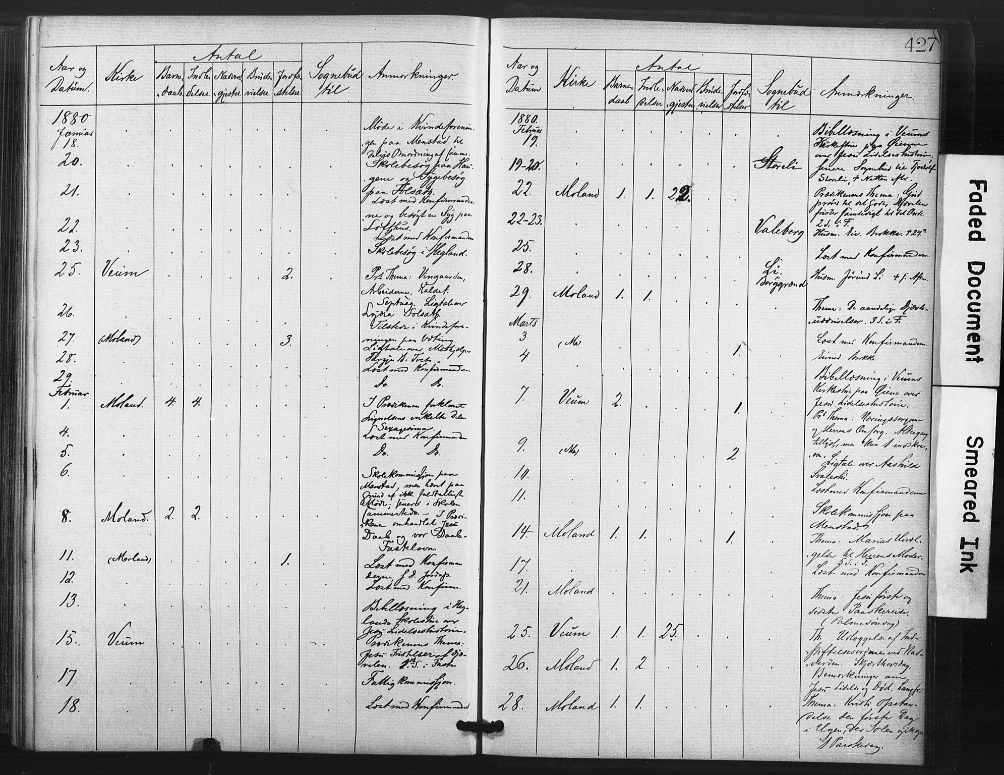 Fyresdal kirkebøker, SAKO/A-263/F/Fa/L0006: Parish register (official) no. I 6, 1872-1886, p. 427