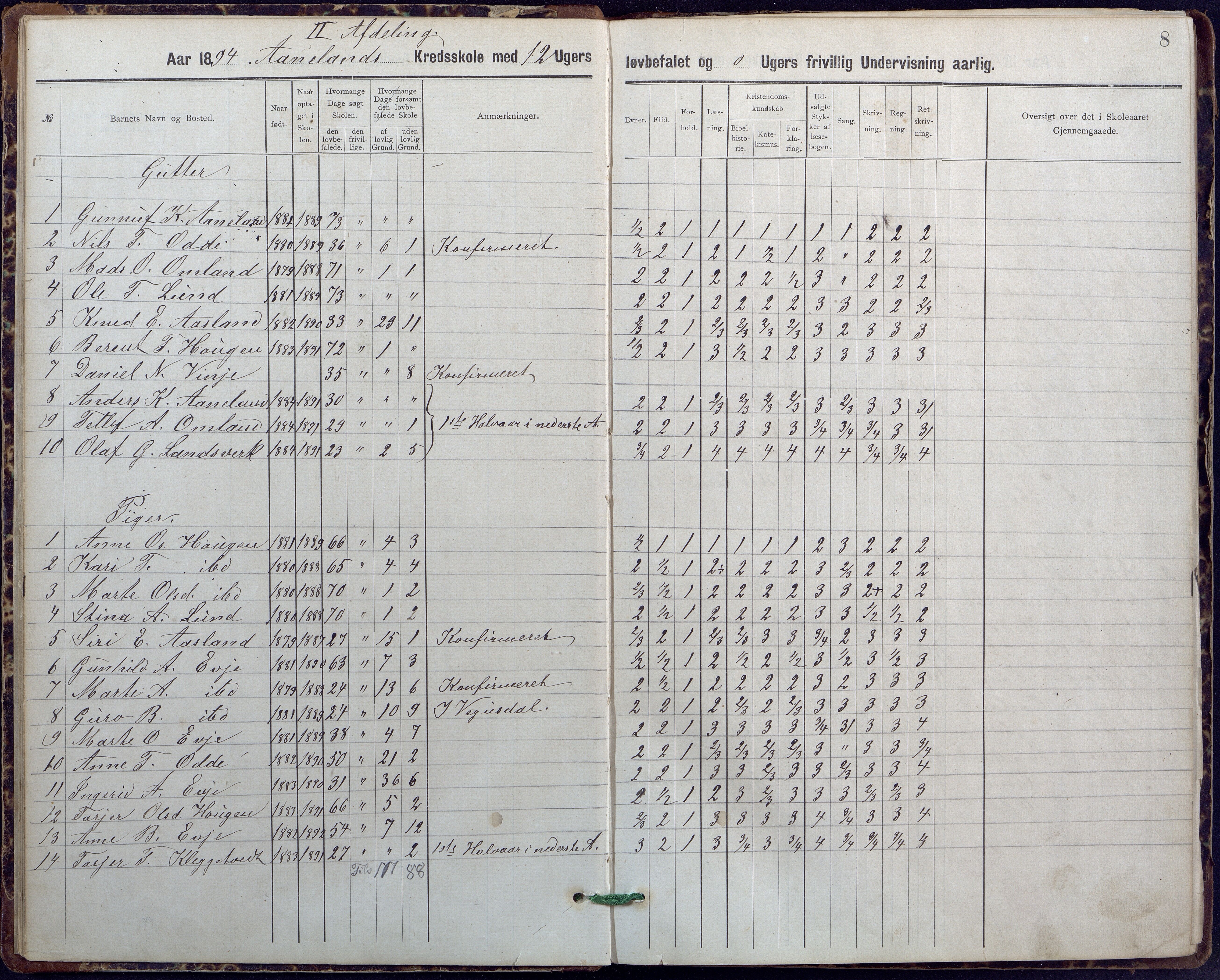 Evje kommune, Ånesland/Omland/Kleveland skolekrets, AAKS/KA0937-550f/F2/L0001: Skoleprotokoll for Aaneland og Omlands kreds, 1899-1909, p. 8