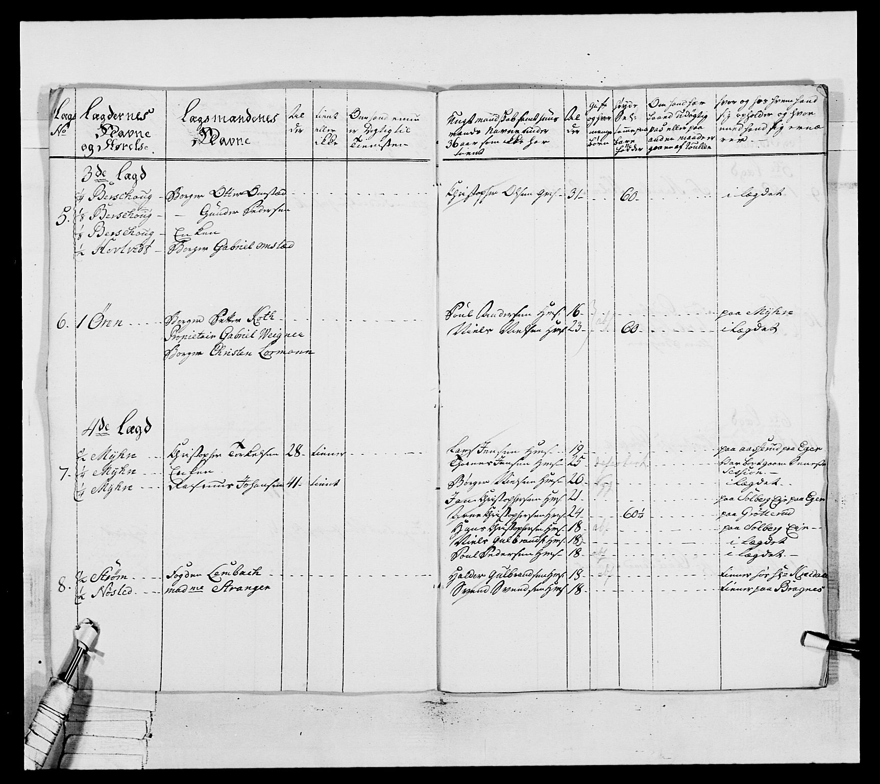 Generalitets- og kommissariatskollegiet, Det kongelige norske kommissariatskollegium, AV/RA-EA-5420/E/Eh/L0037: 1. Akershusiske nasjonale infanteriregiment, 1767-1773, p. 612