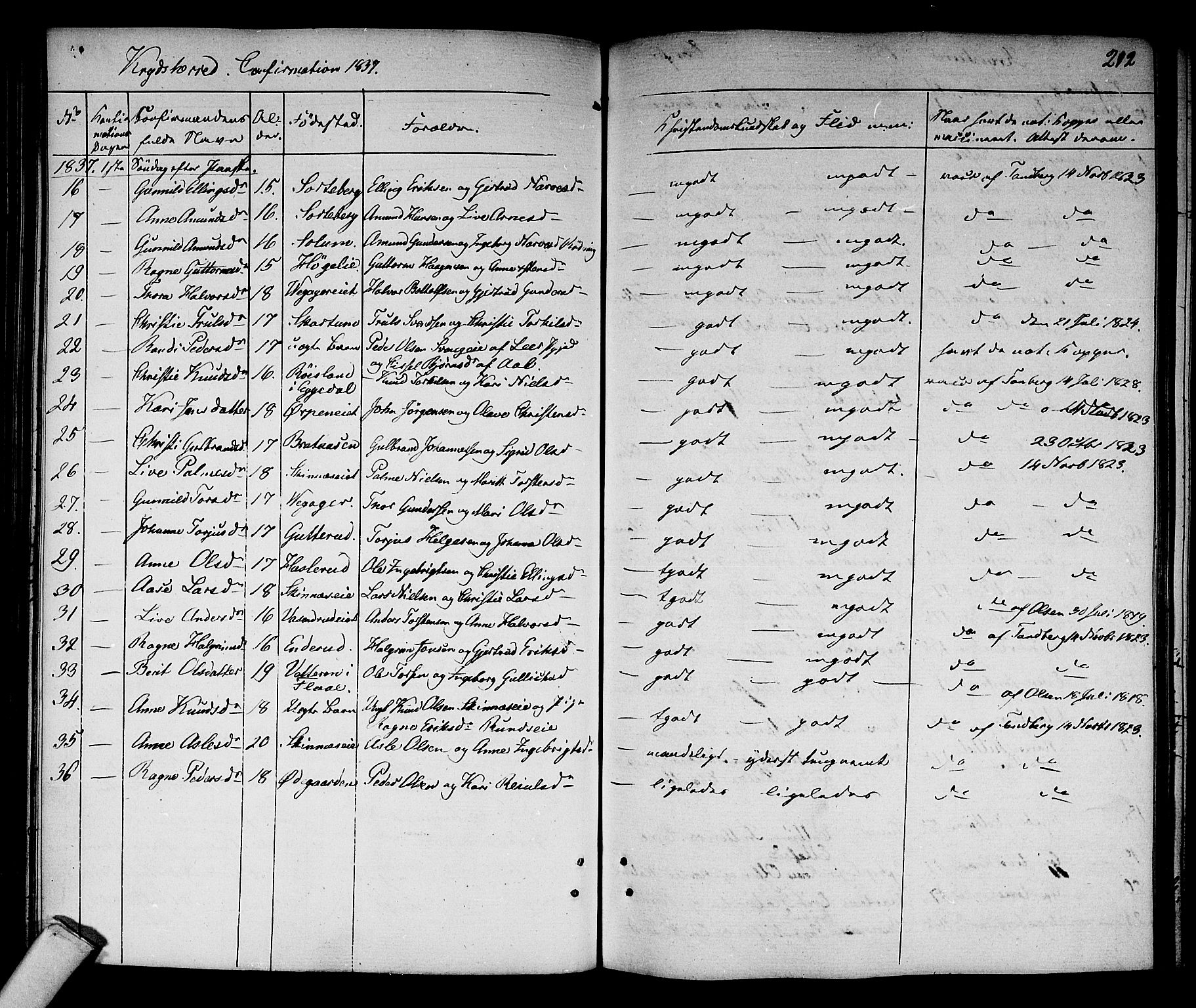 Sigdal kirkebøker, AV/SAKO-A-245/F/Fa/L0006: Parish register (official) no. I 6 /3, 1829-1843, p. 212