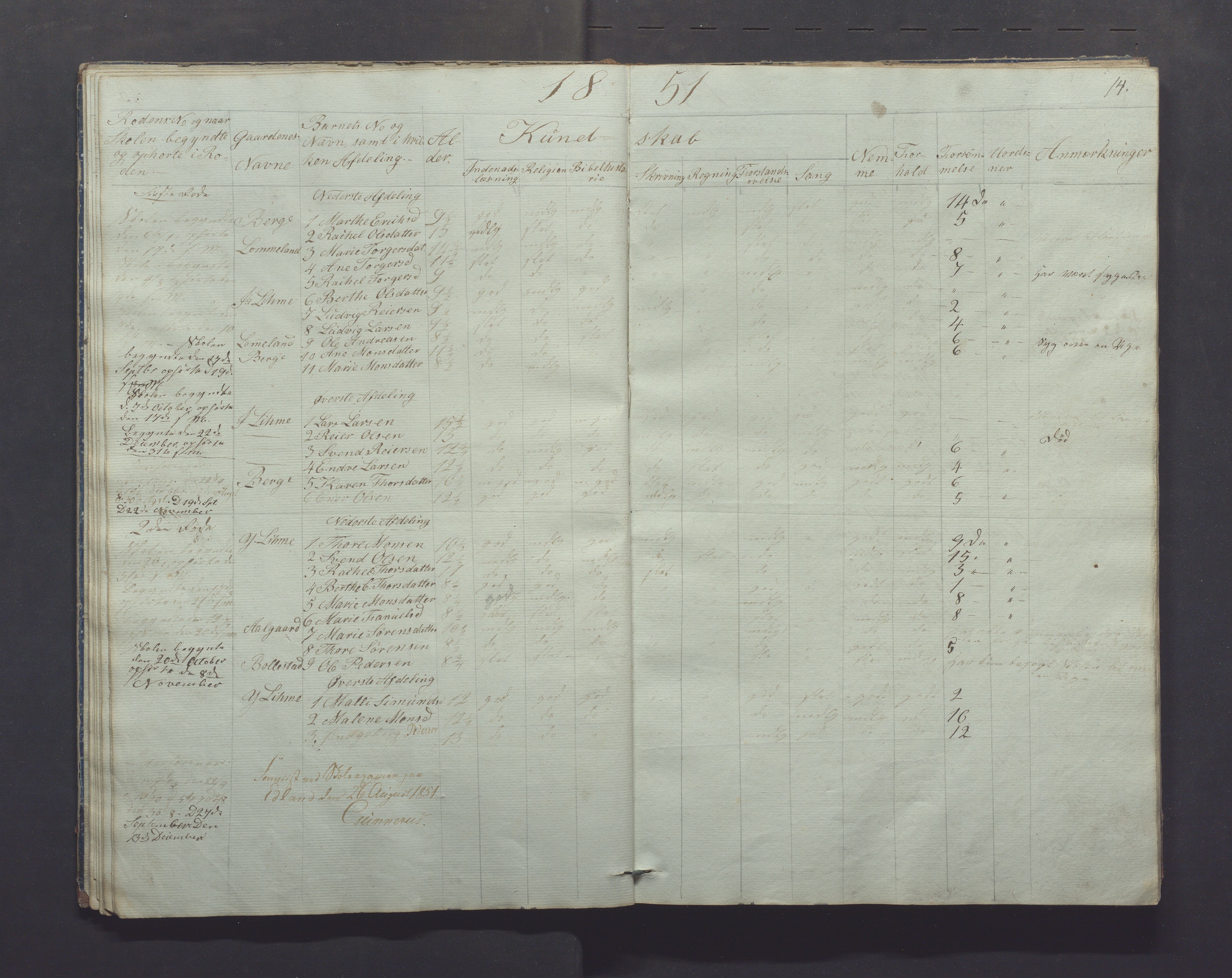 Gjesdal kommune - Skolestyret, IKAR/K-101388/H/L0001: Skoleprotokoll, 1847-1861, p. 14