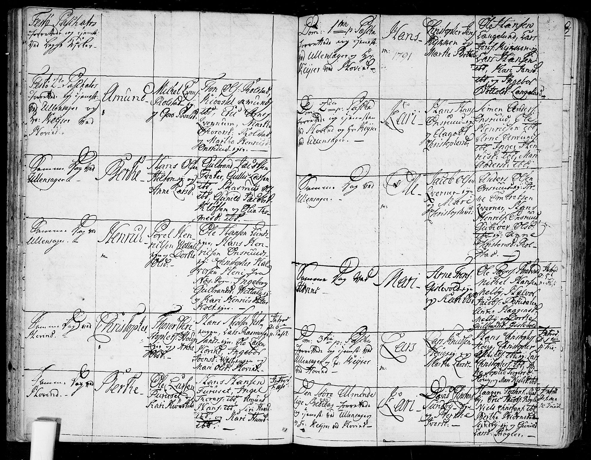 Ullensaker prestekontor Kirkebøker, SAO/A-10236a/F/Fa/L0007: Parish register (official) no. I 7, 1786-1815