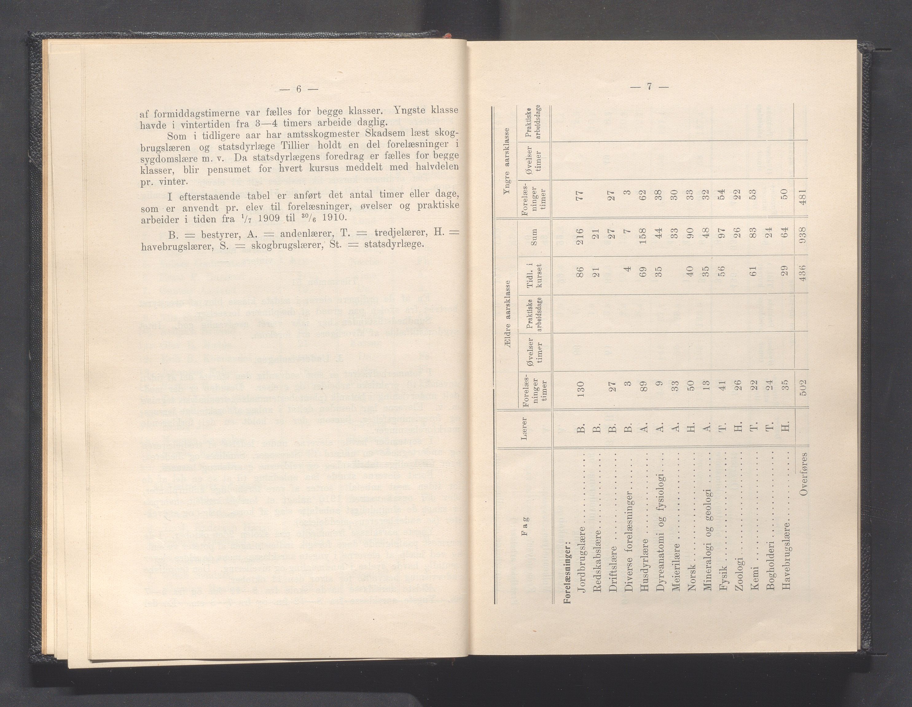 Rogaland fylkeskommune - Fylkesrådmannen , IKAR/A-900/A, 1911, p. 13