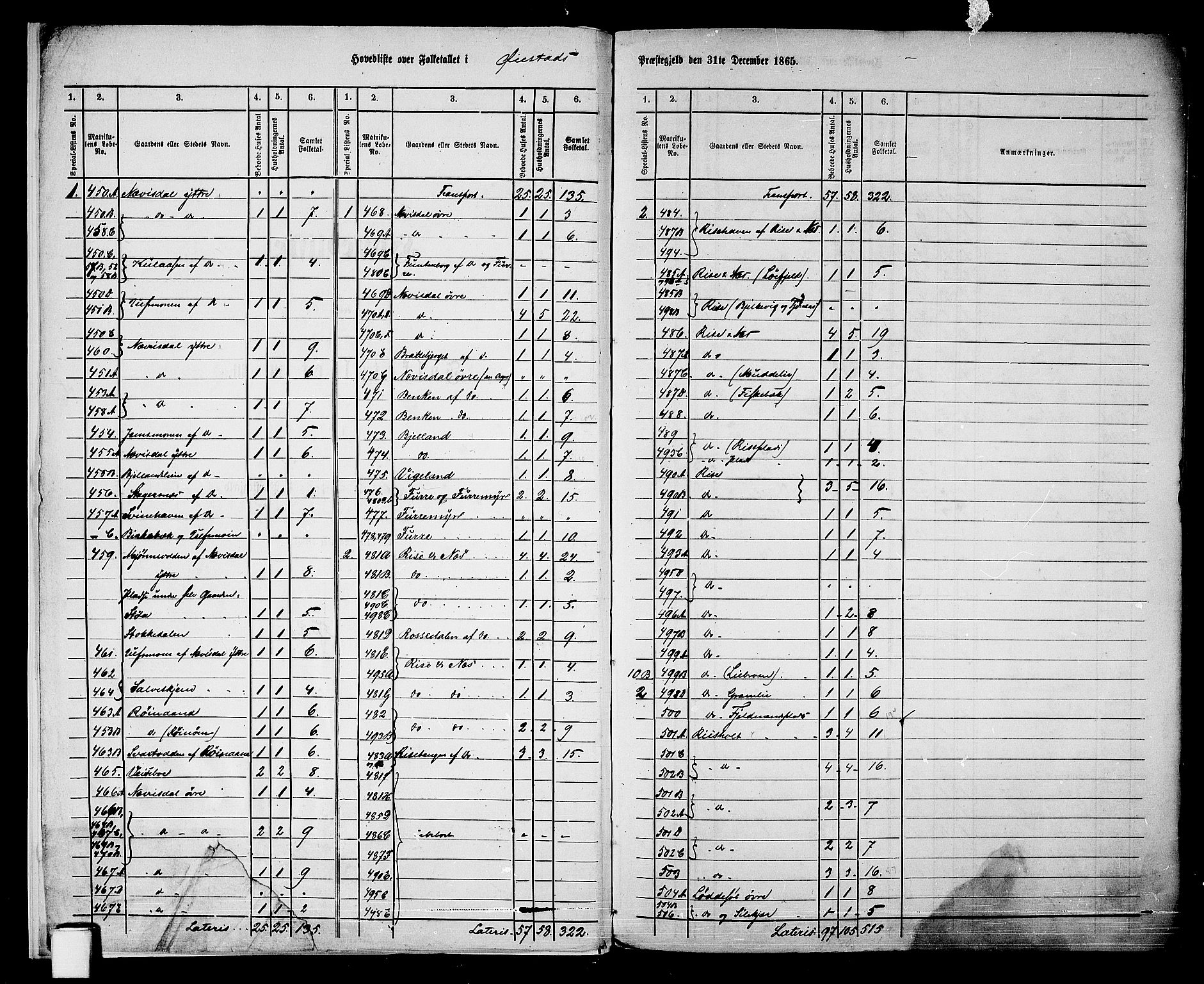 RA, 1865 census for Øyestad, 1865, p. 6